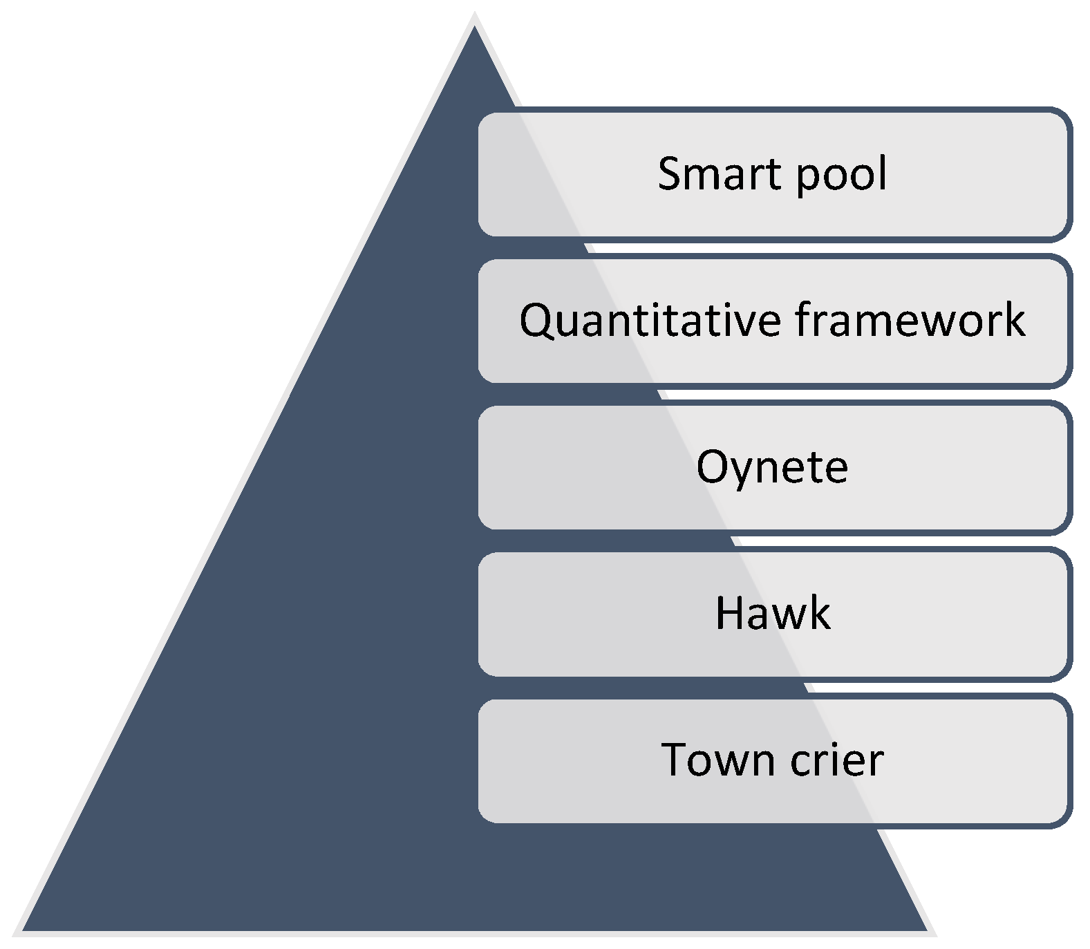 Electronics 11 01374 g007