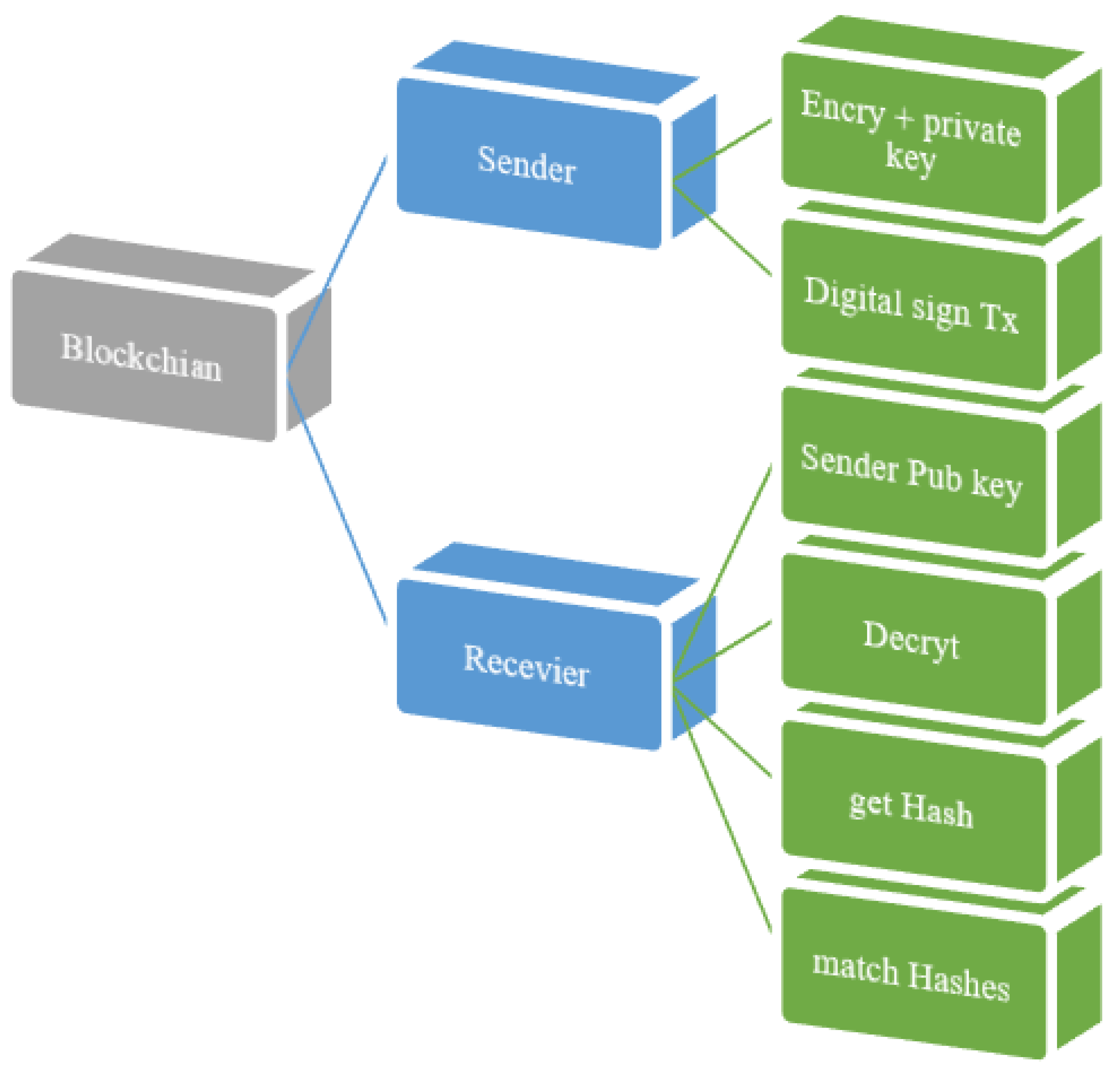 Electronics 11 01374 g010