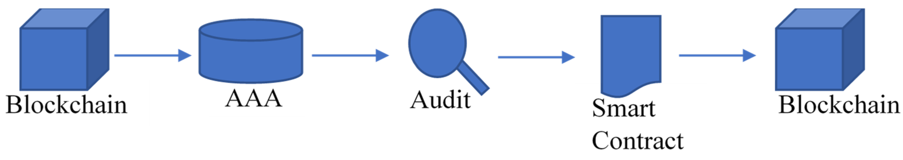 Electronics 11 01374 g012