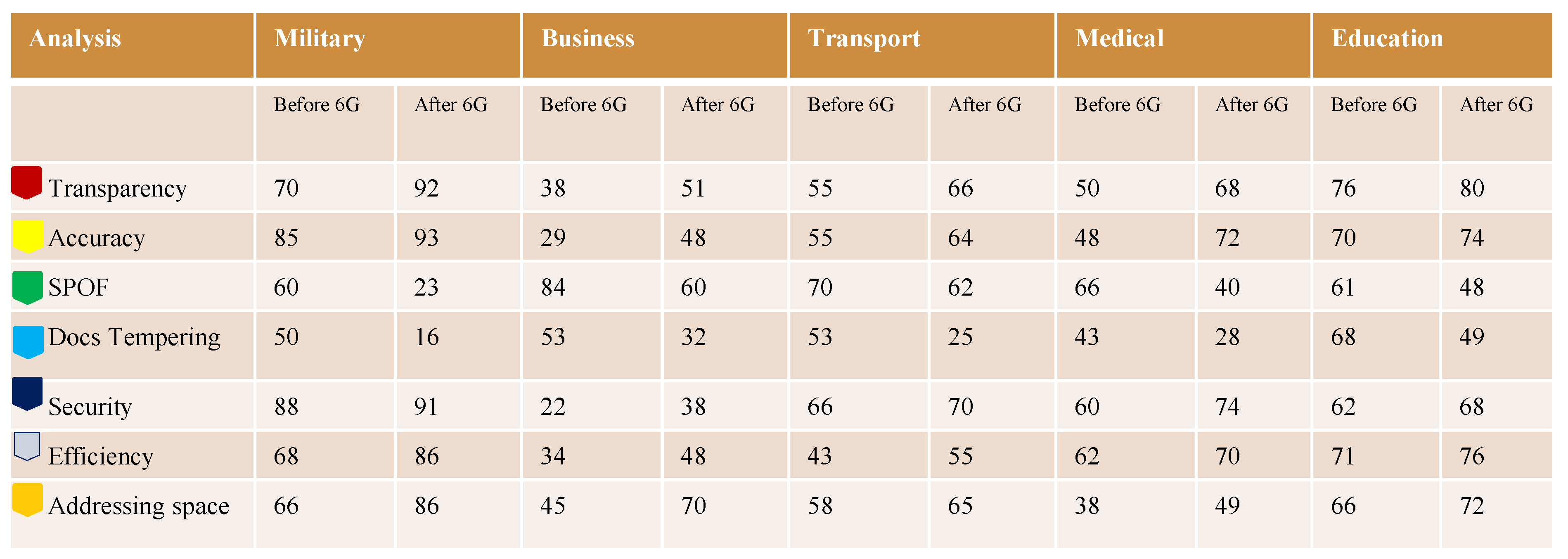 Electronics 11 01374 g015