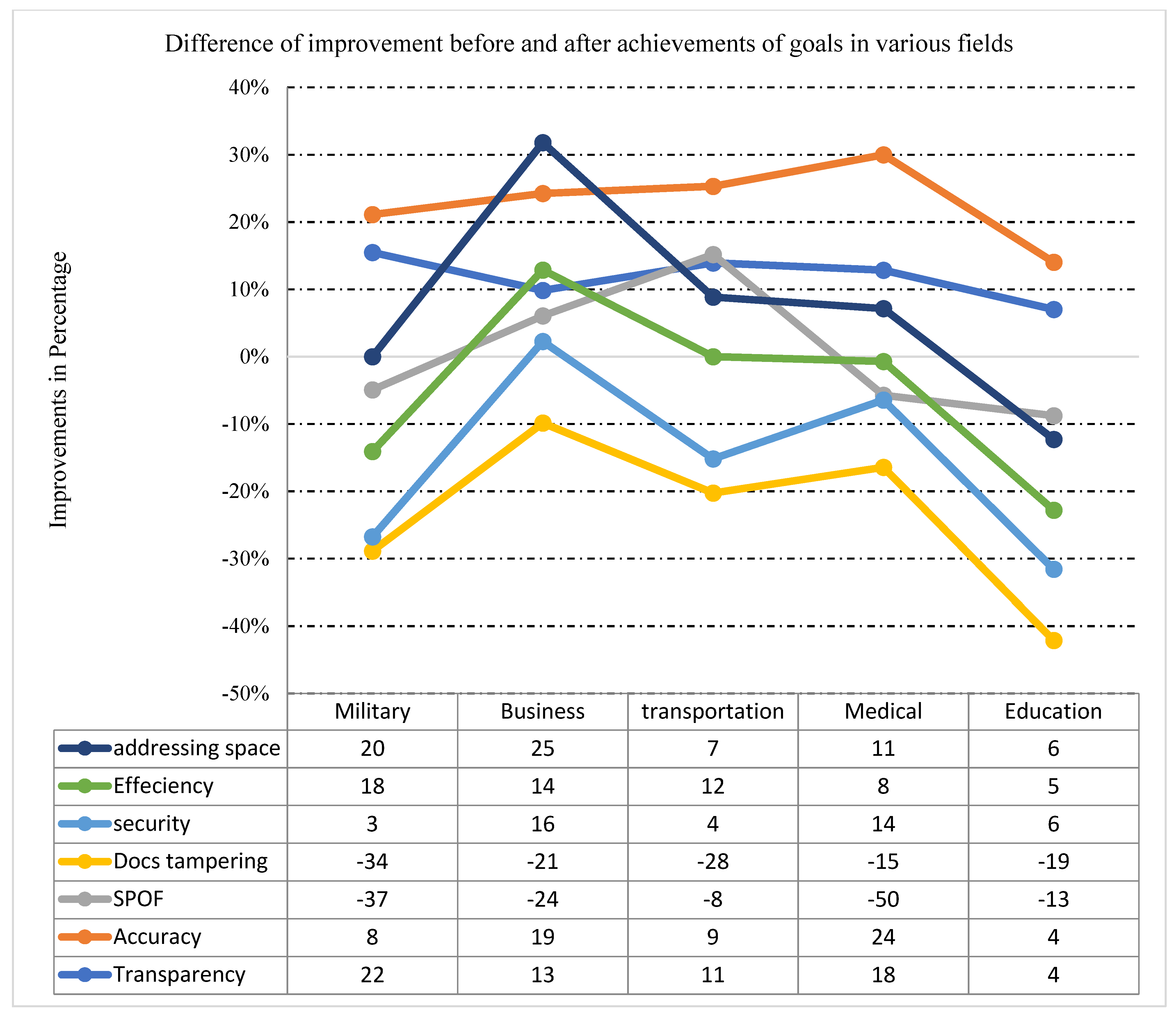 Electronics 11 01374 g016
