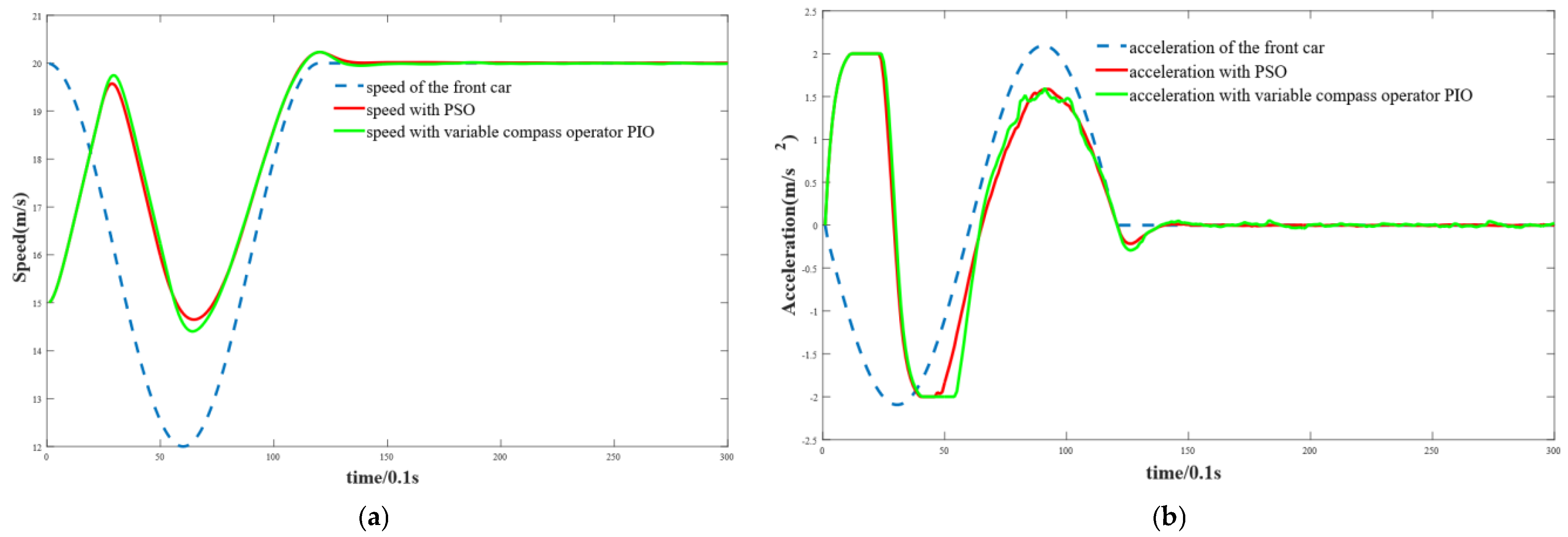 Electronics 11 01377 g002