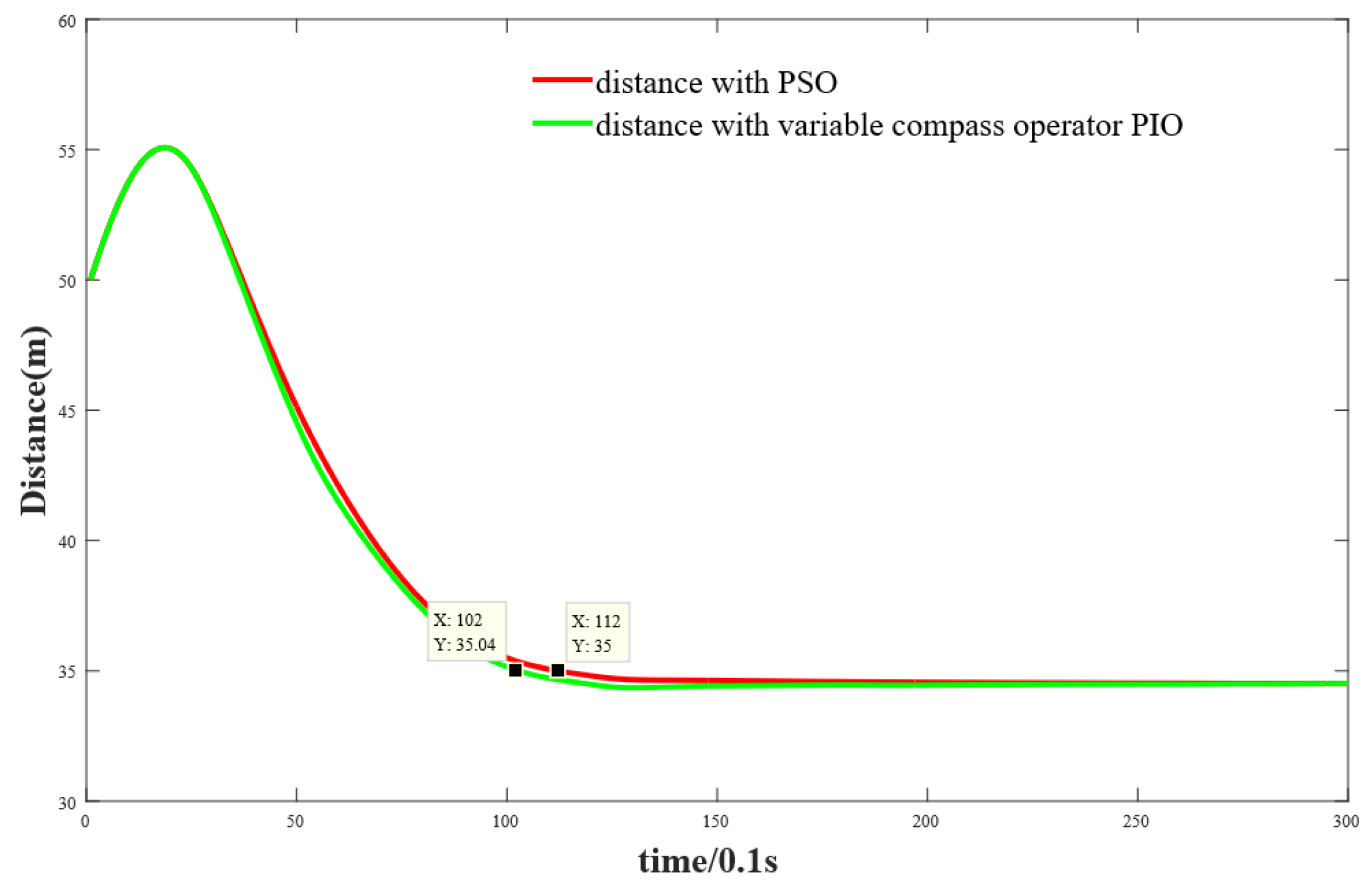 Electronics 11 01377 g003