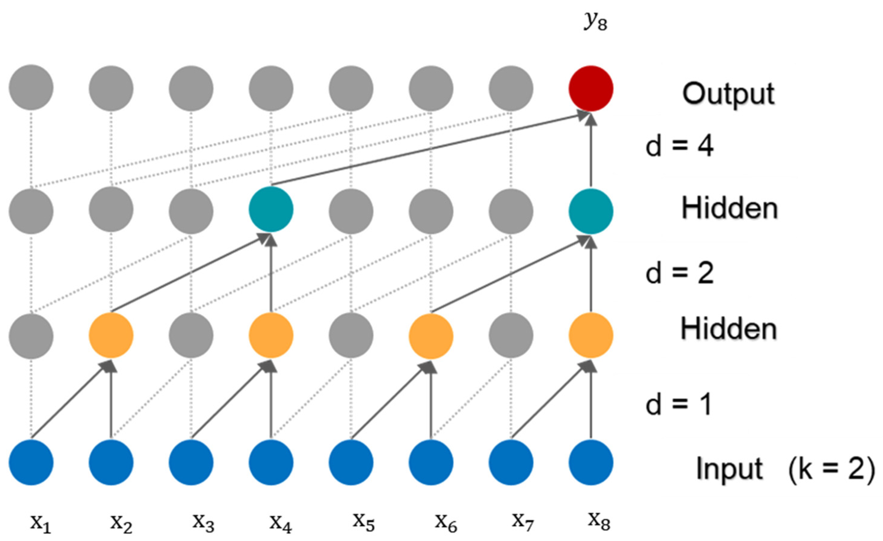 Electronics 11 01378 g001