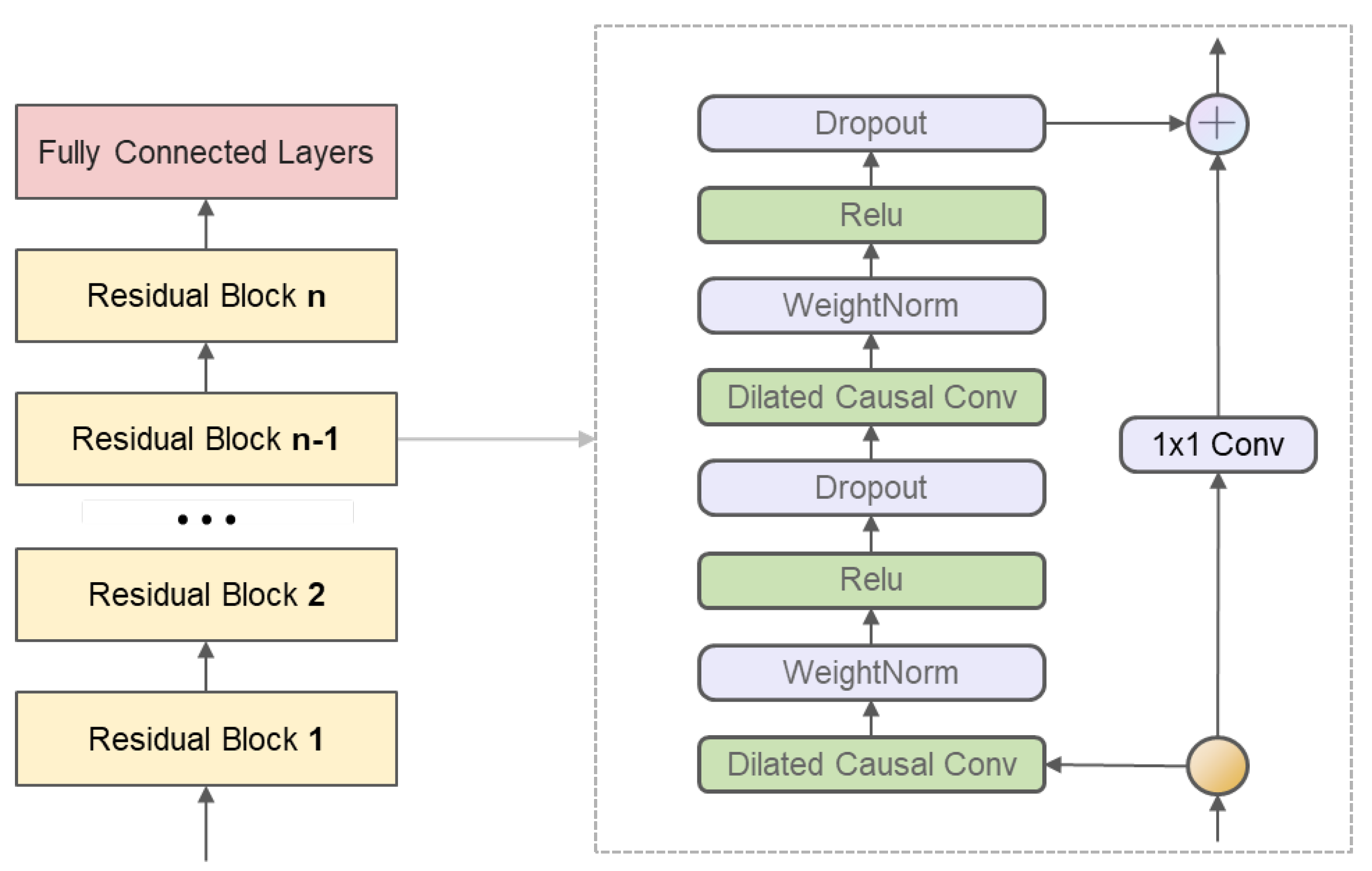 Electronics 11 01378 g002