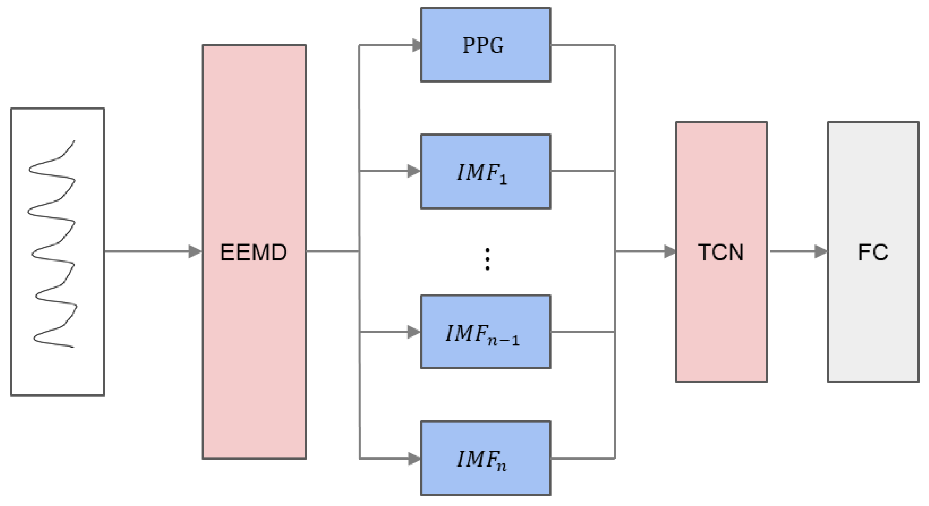 Electronics 11 01378 g003
