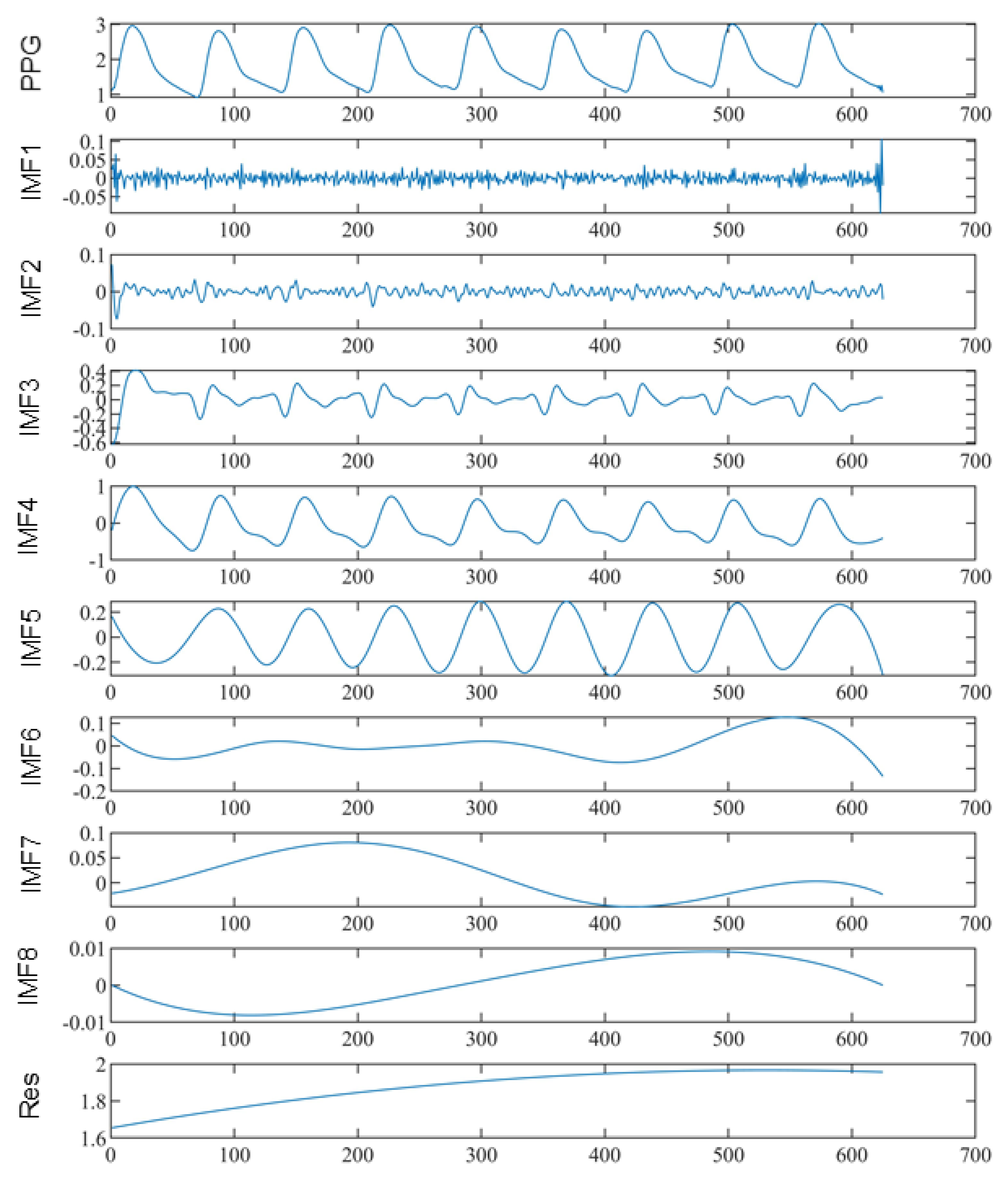 Electronics 11 01378 g005