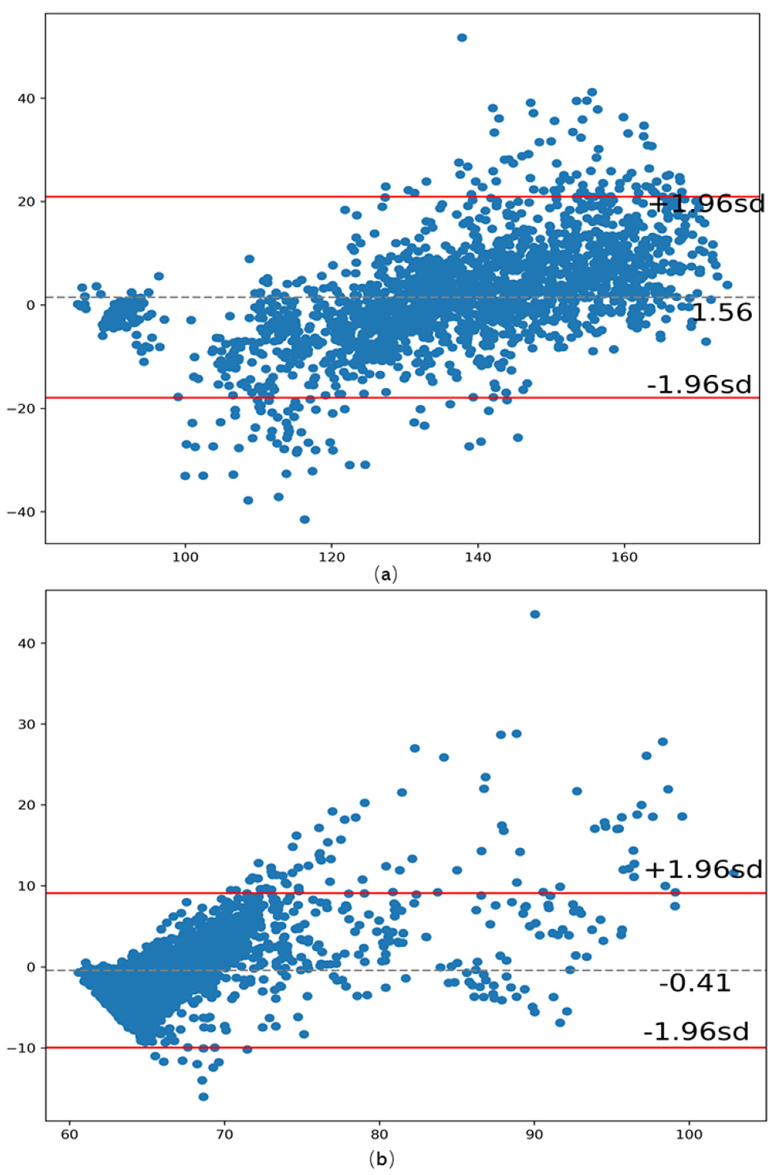 Electronics 11 01378 g006