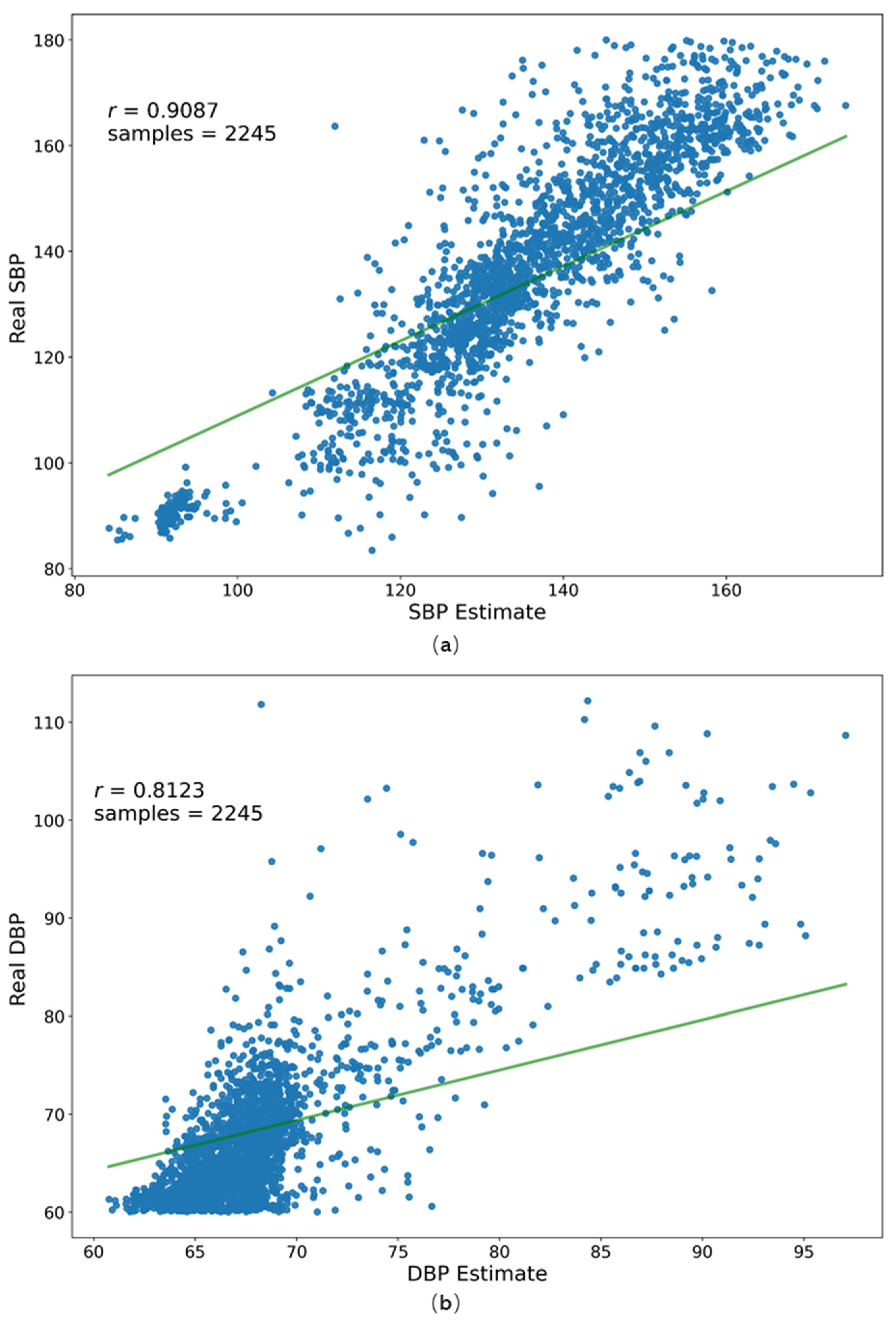 Electronics 11 01378 g007