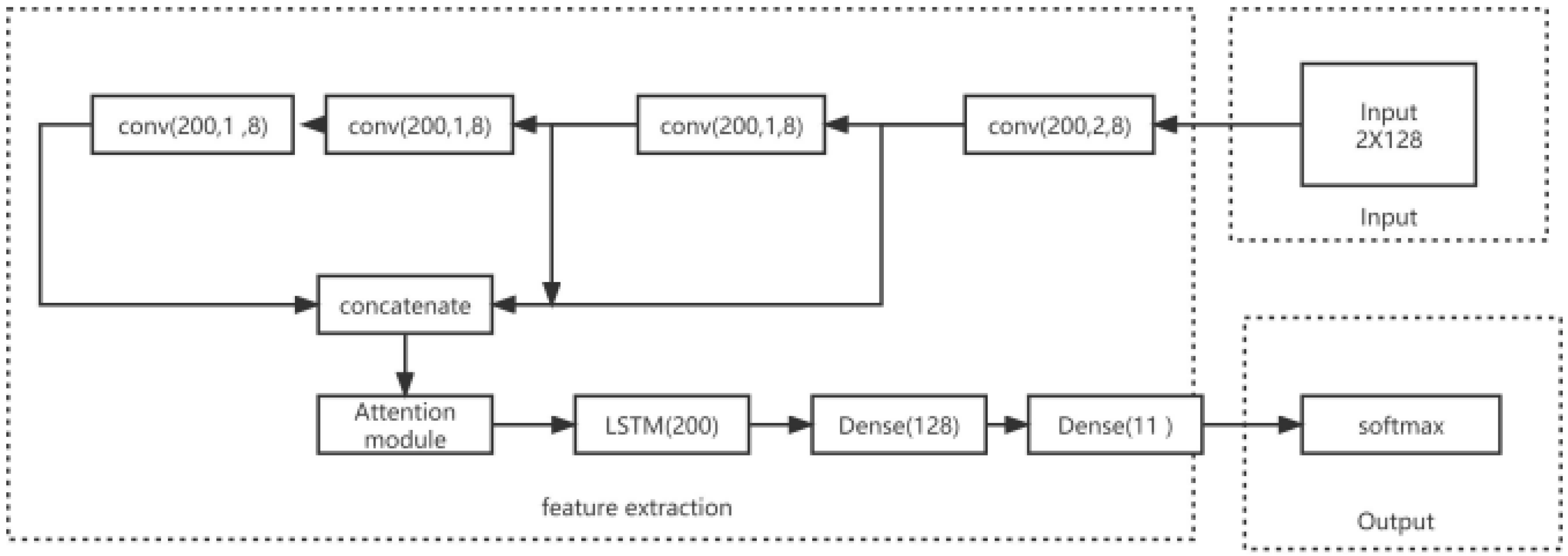 Electronics 11 01379 g003