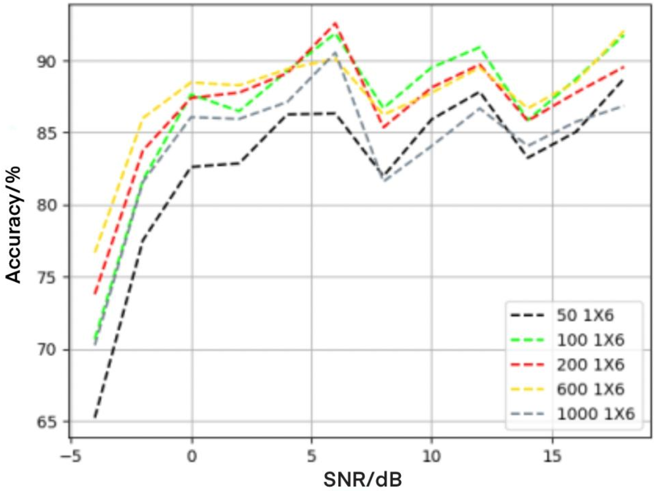 Electronics 11 01379 g004