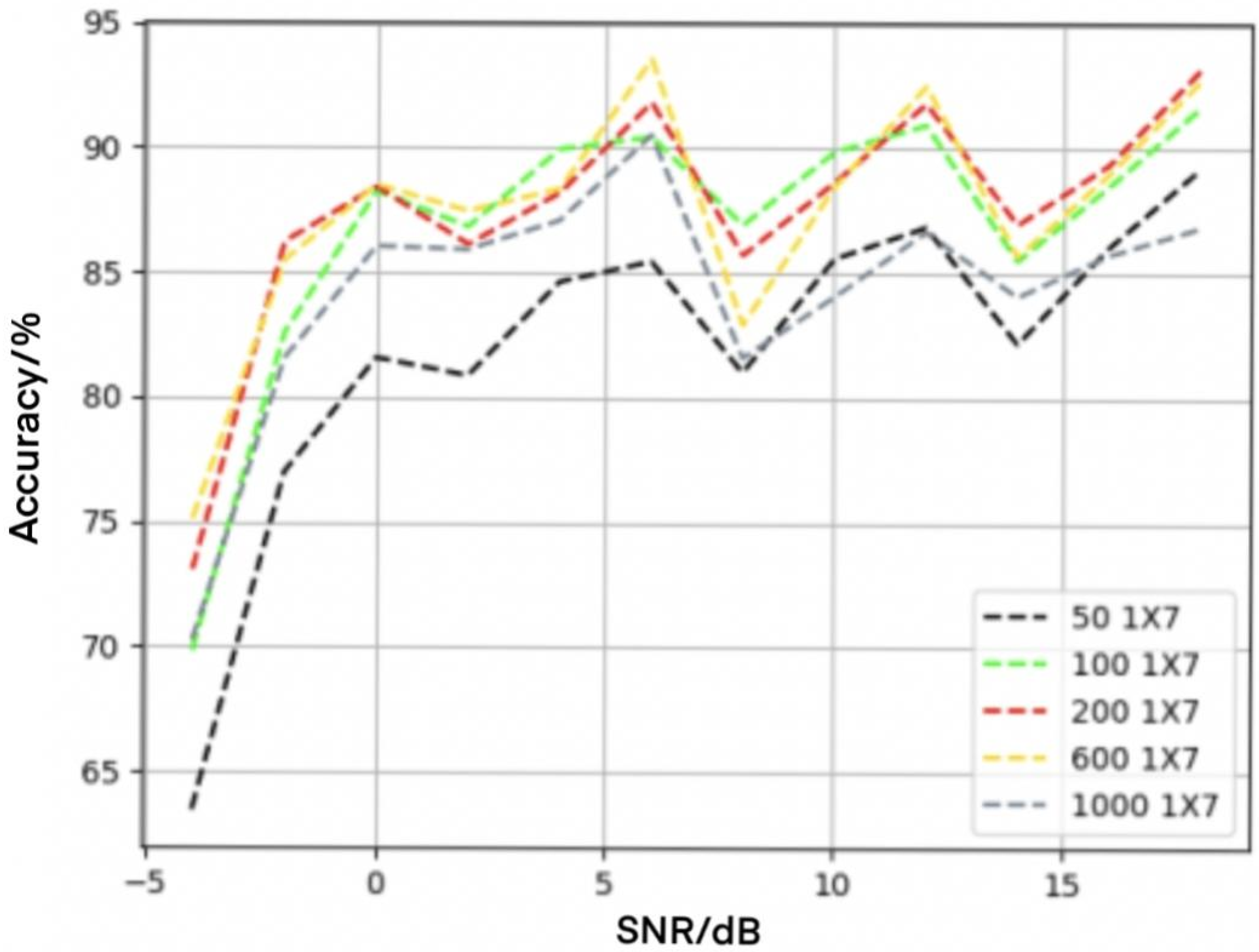 Electronics 11 01379 g005