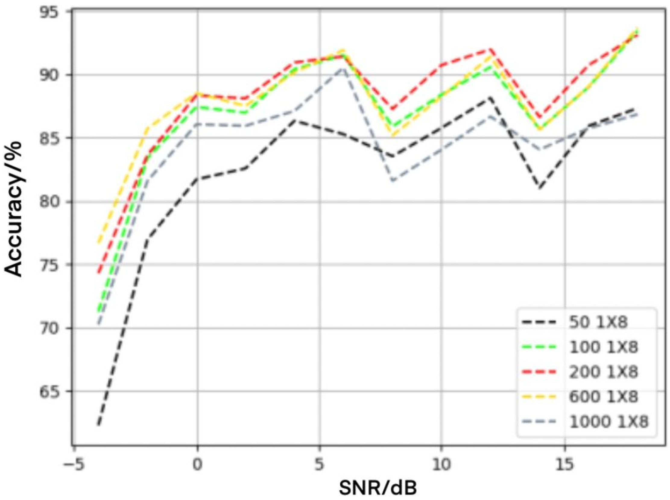 Electronics 11 01379 g006
