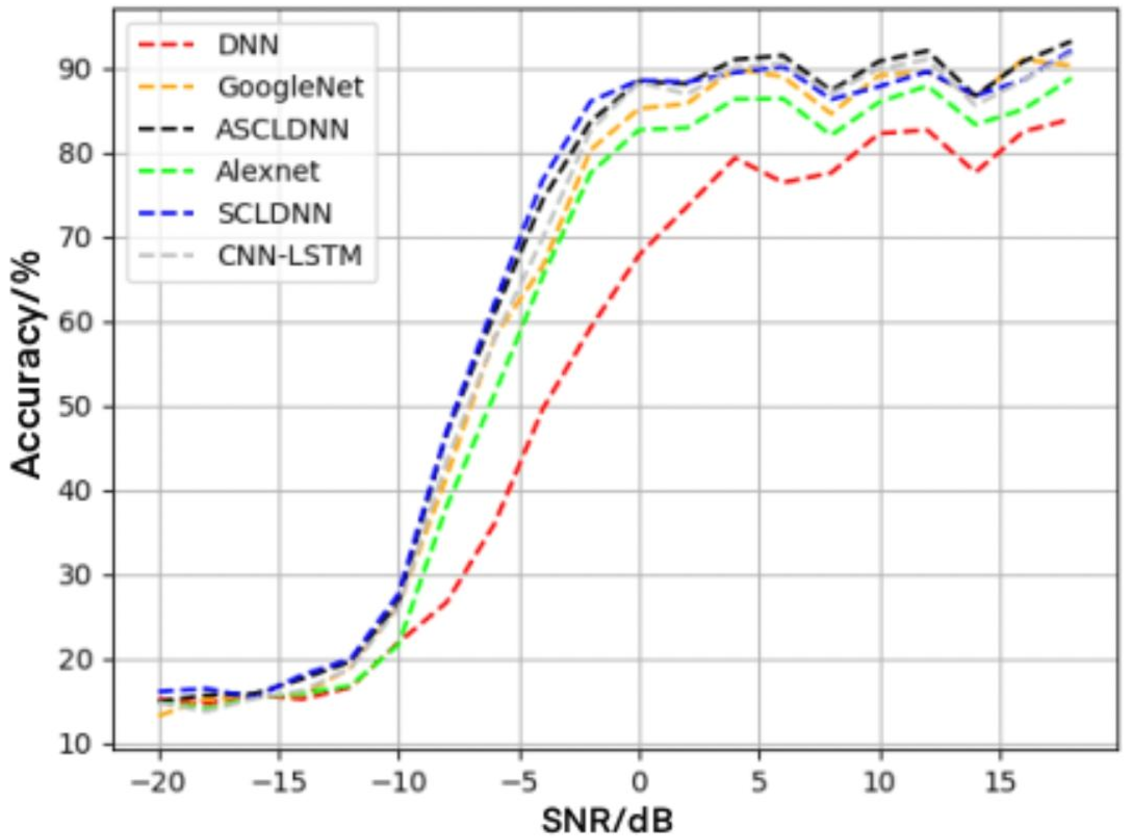 Electronics 11 01379 g009