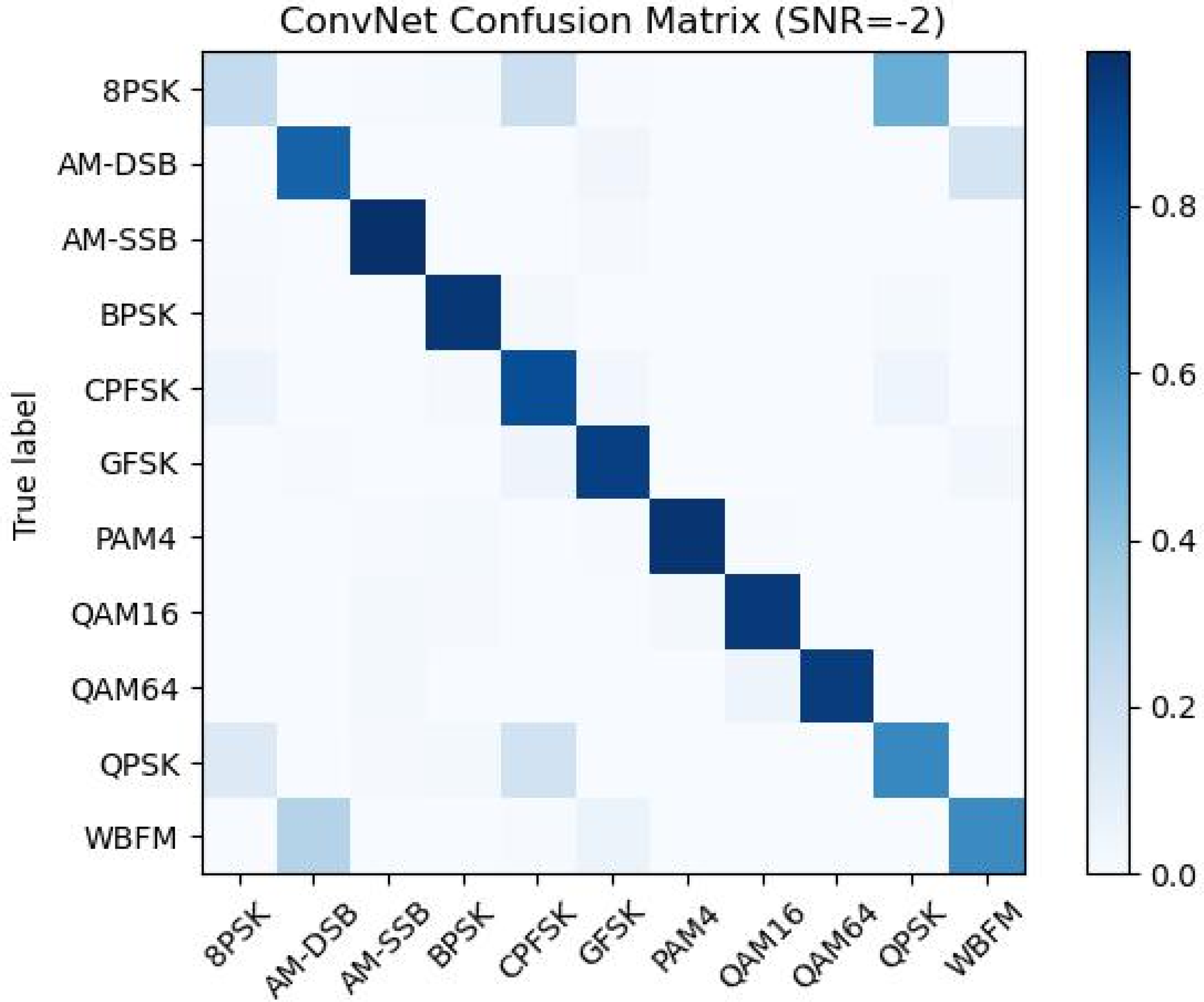 Electronics 11 01379 g010
