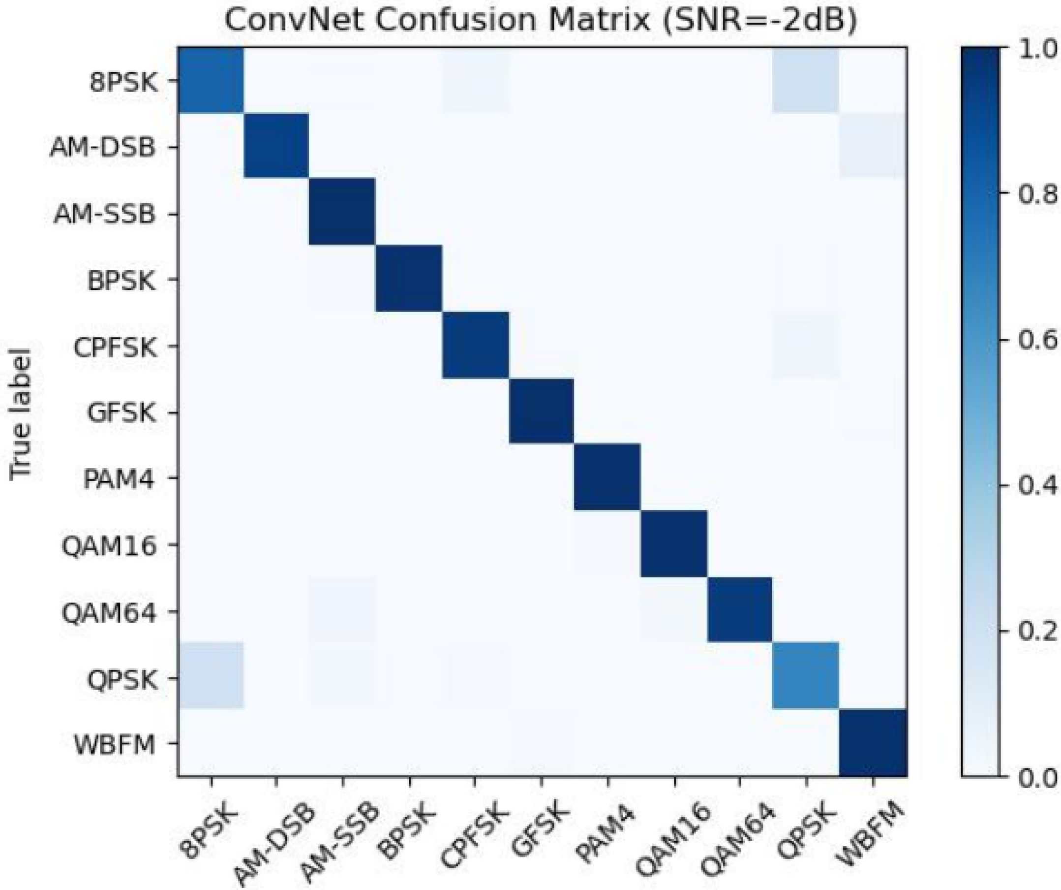 Electronics 11 01379 g011