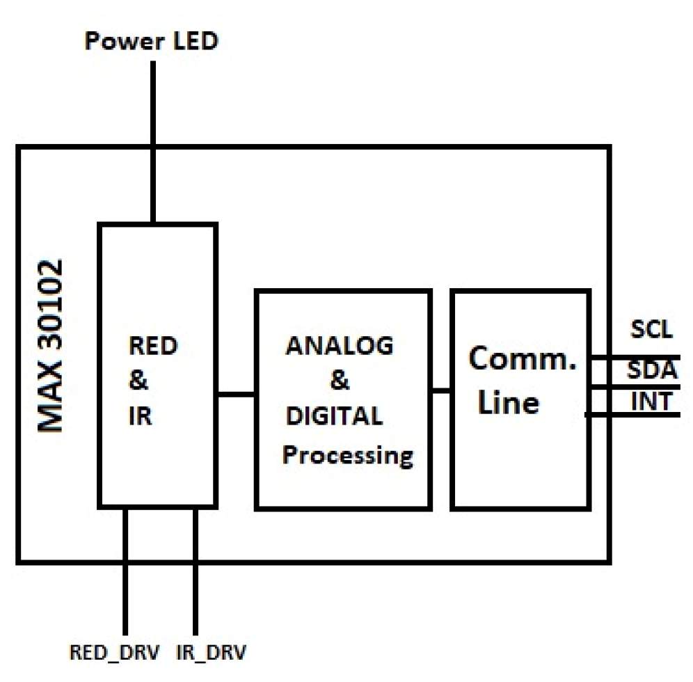 Electronics 11 01380 g005 Electronics 11 01380 g005