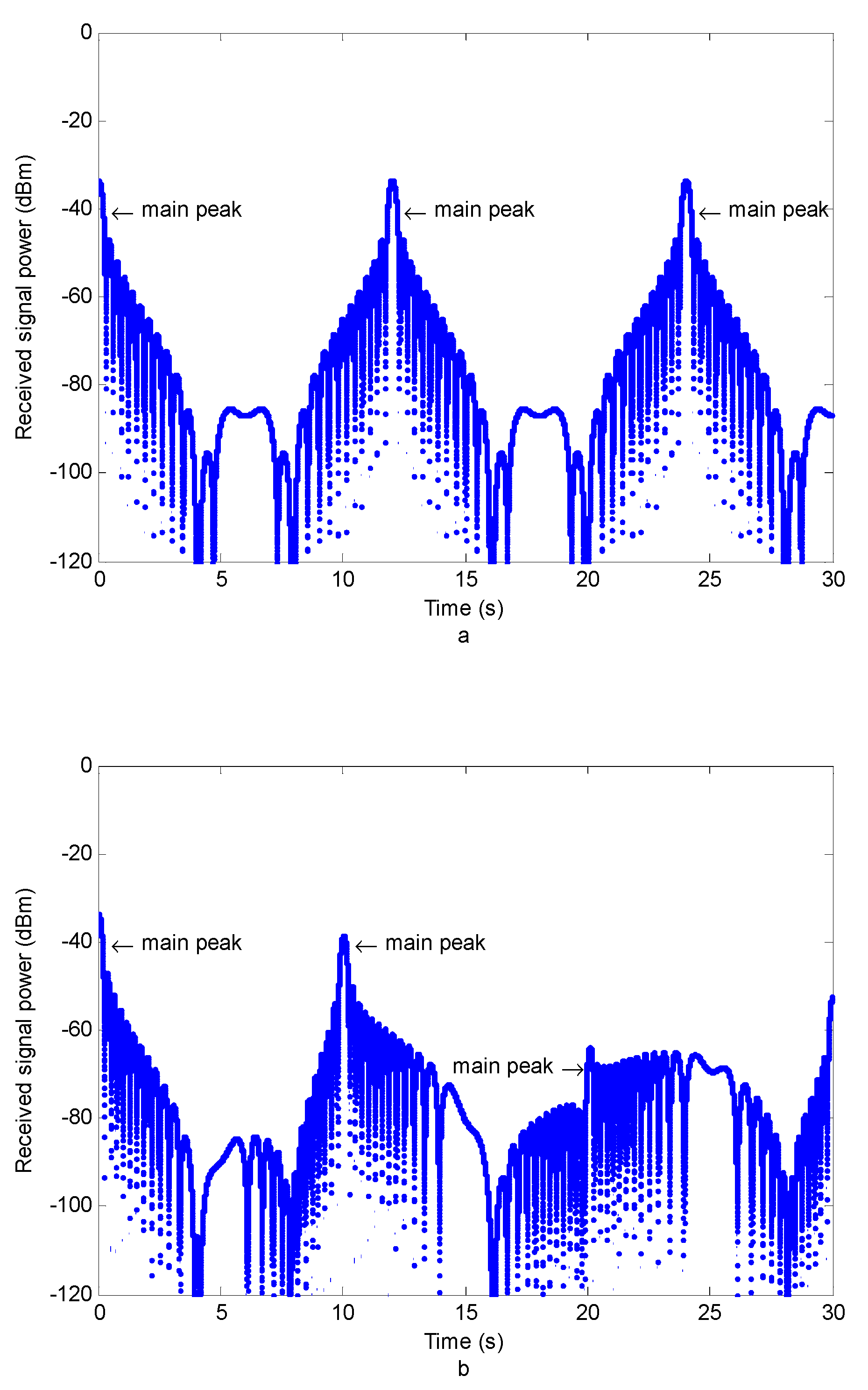 Electronics 11 01383 g003