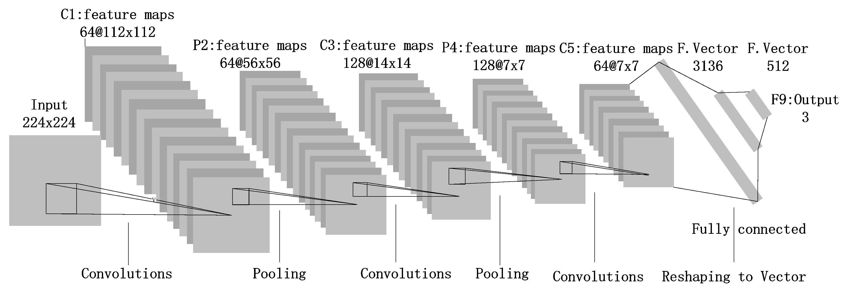 Electronics 11 01383 g005