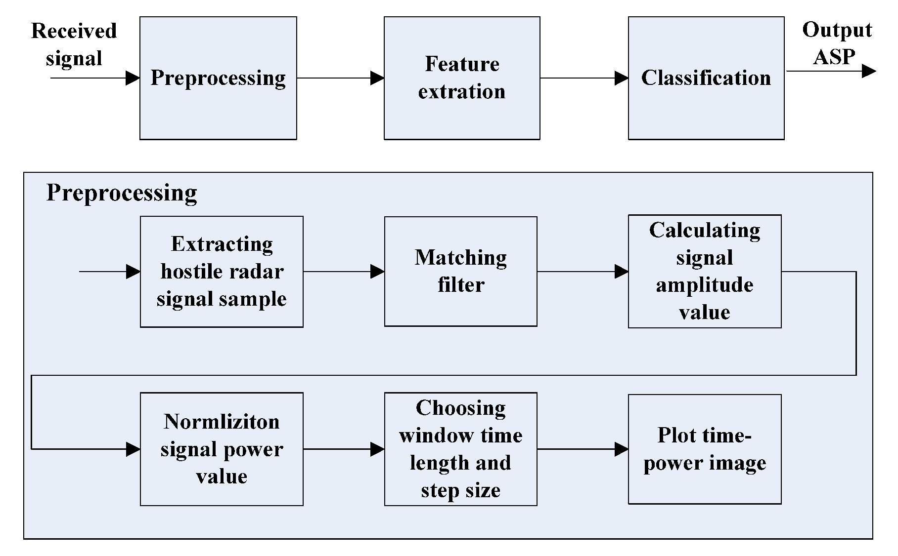 Electronics 11 01383 g006