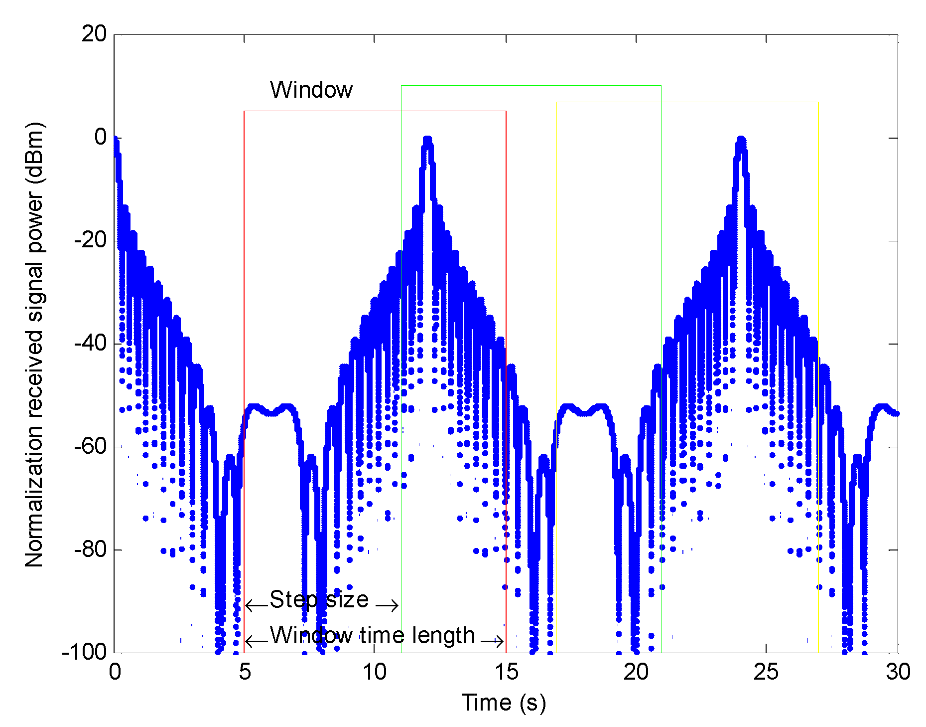 Electronics 11 01383 g007