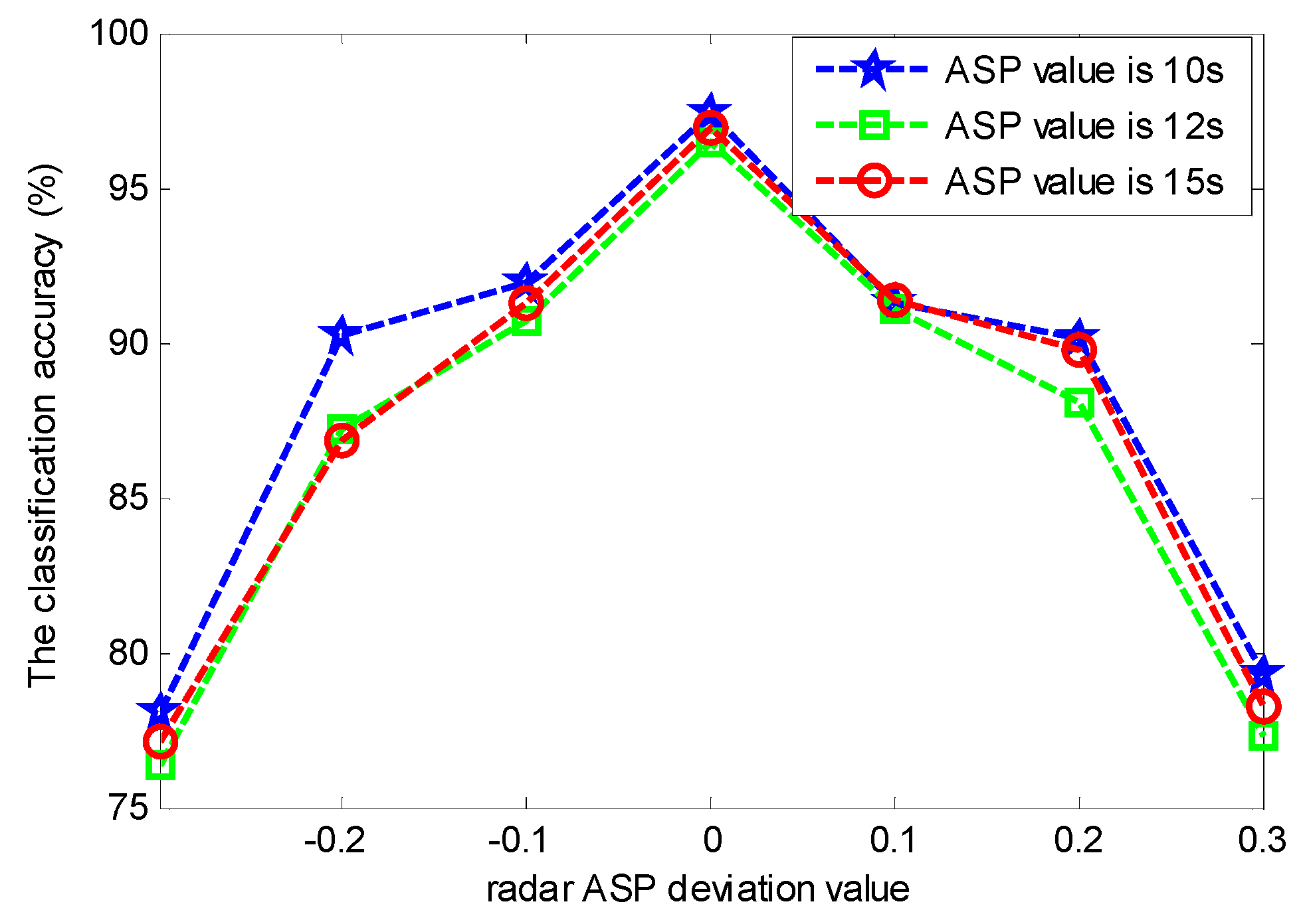 Electronics 11 01383 g011