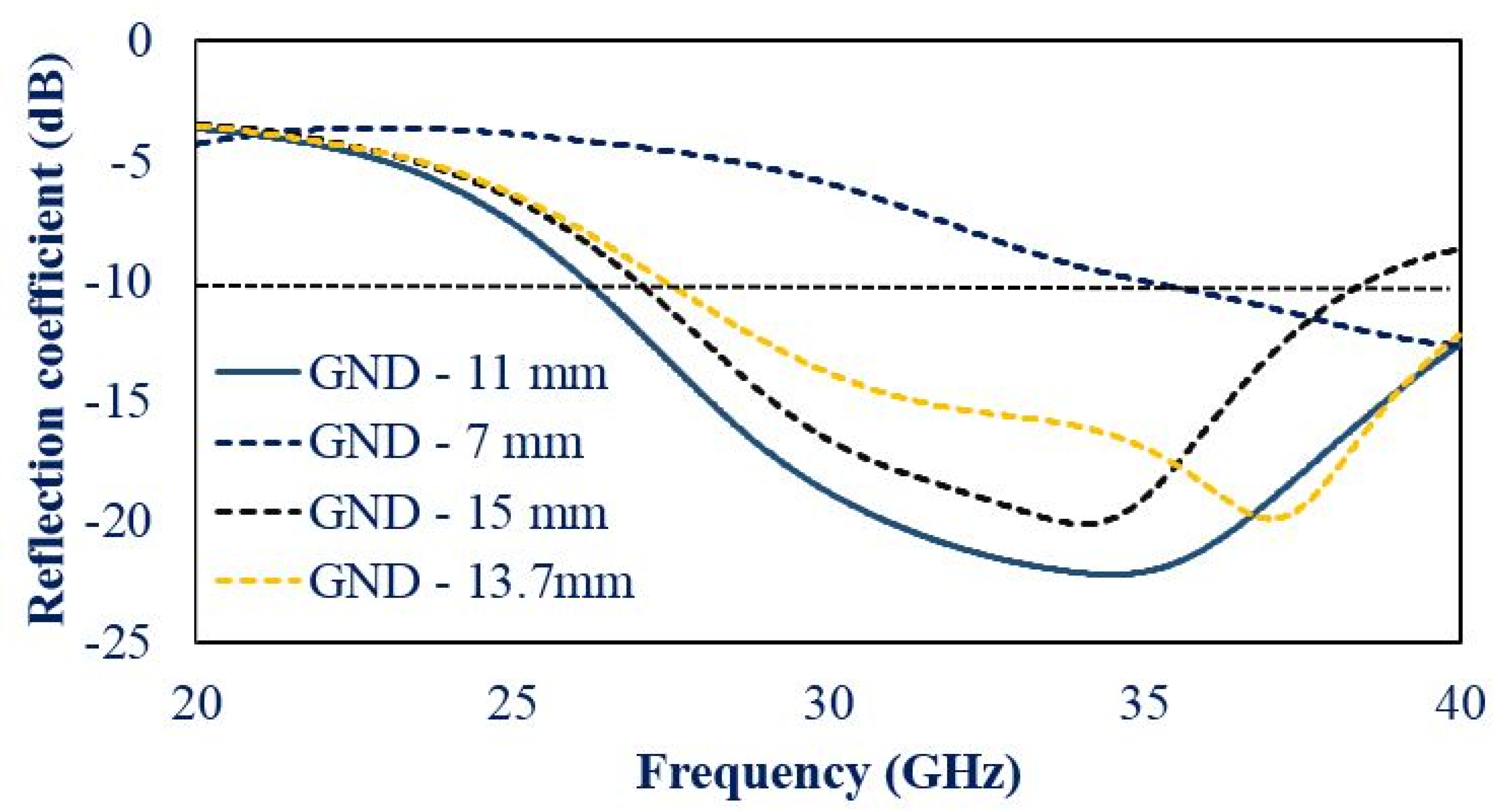 Electronics 11 01387 g002