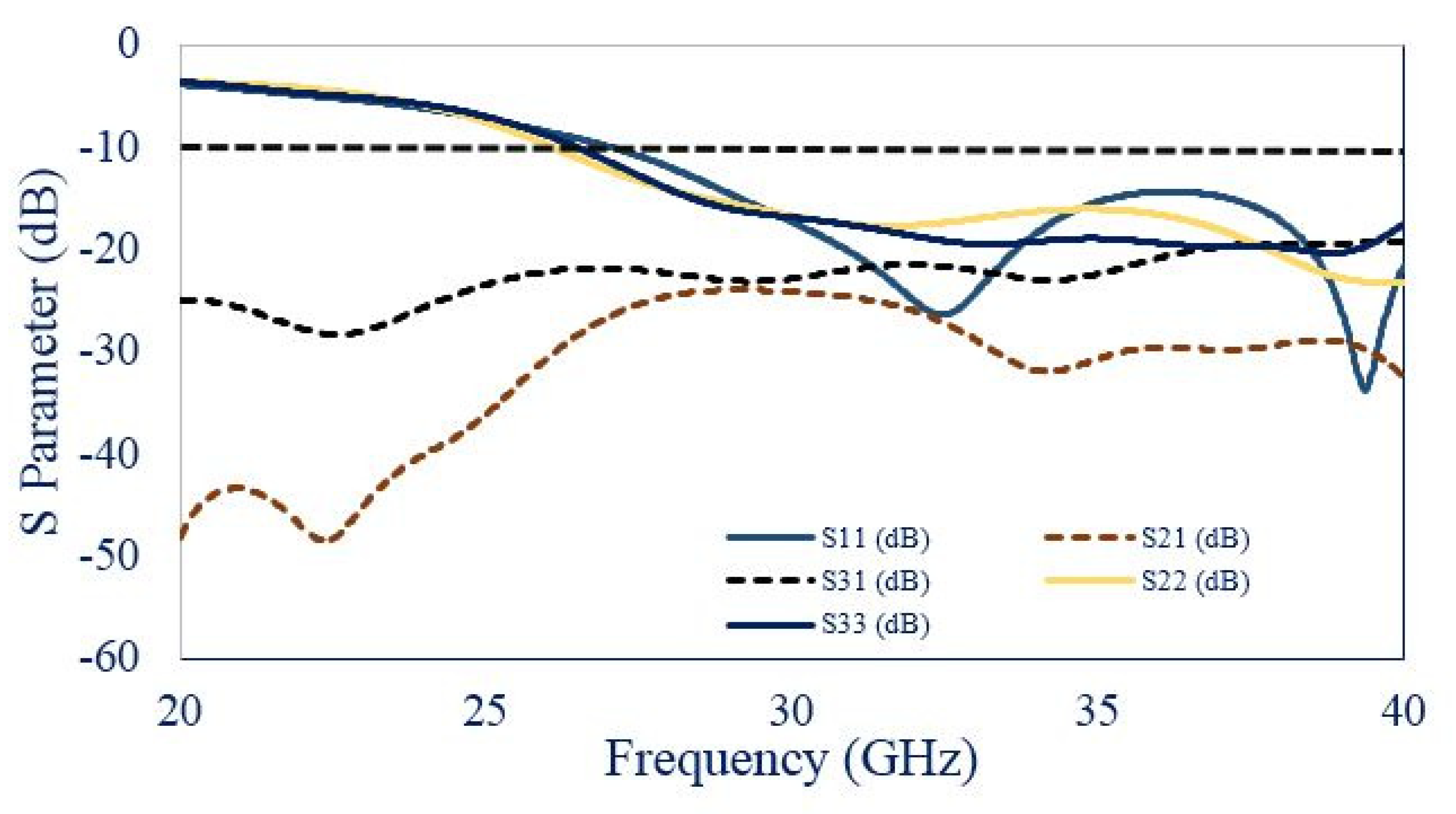 Electronics 11 01387 g004