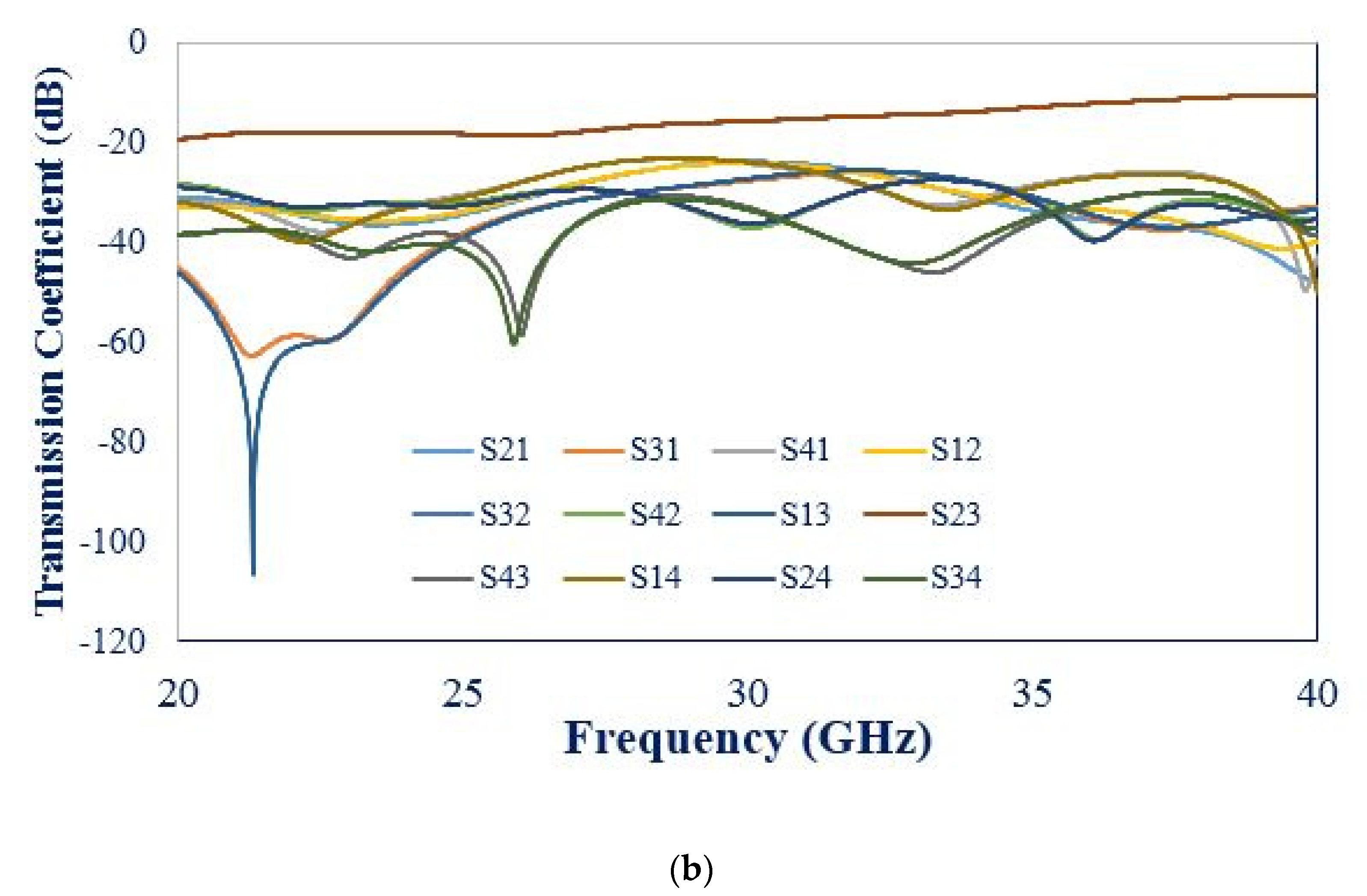 Electronics 11 01387 g007b