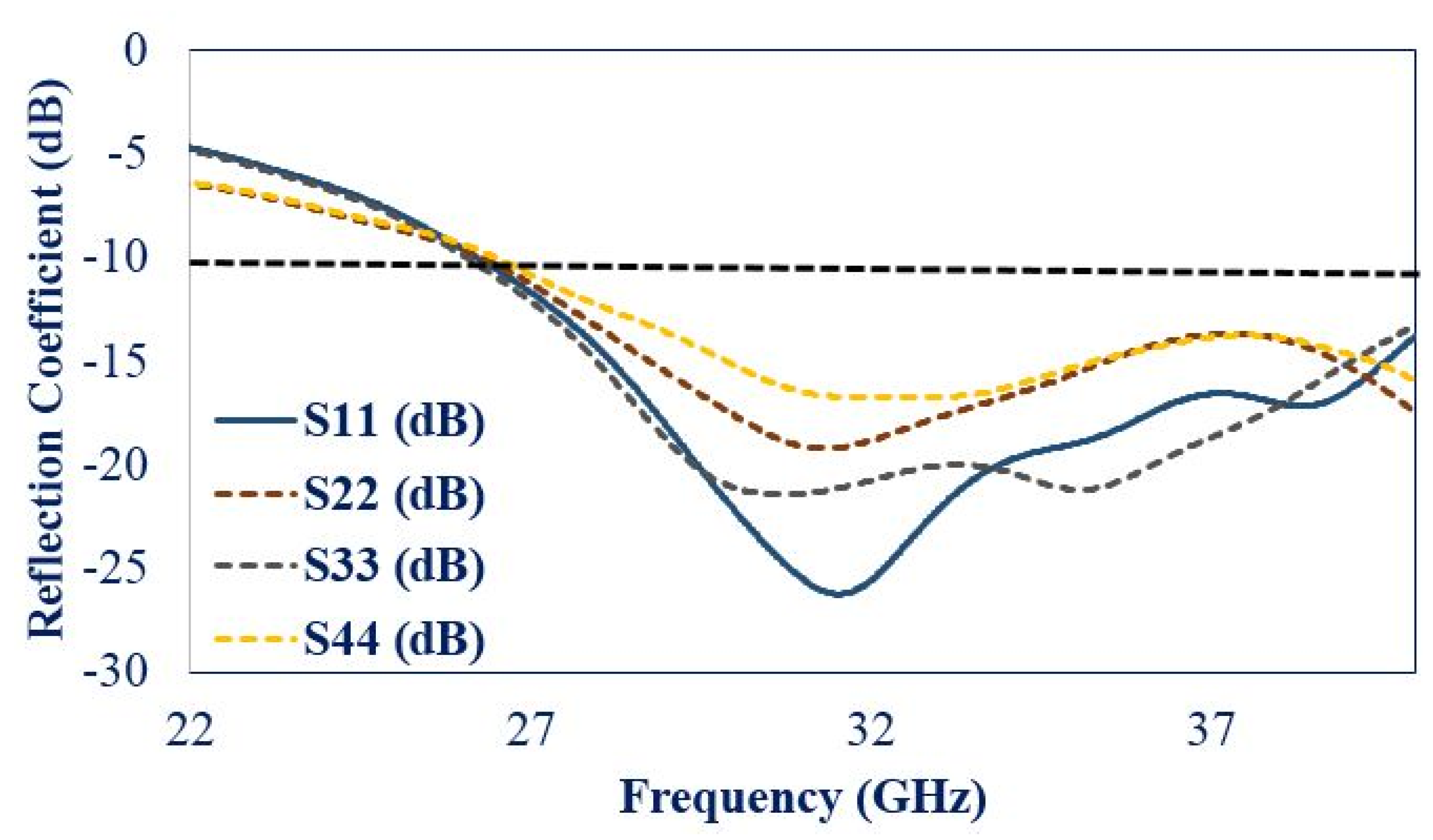 Electronics 11 01387 g009