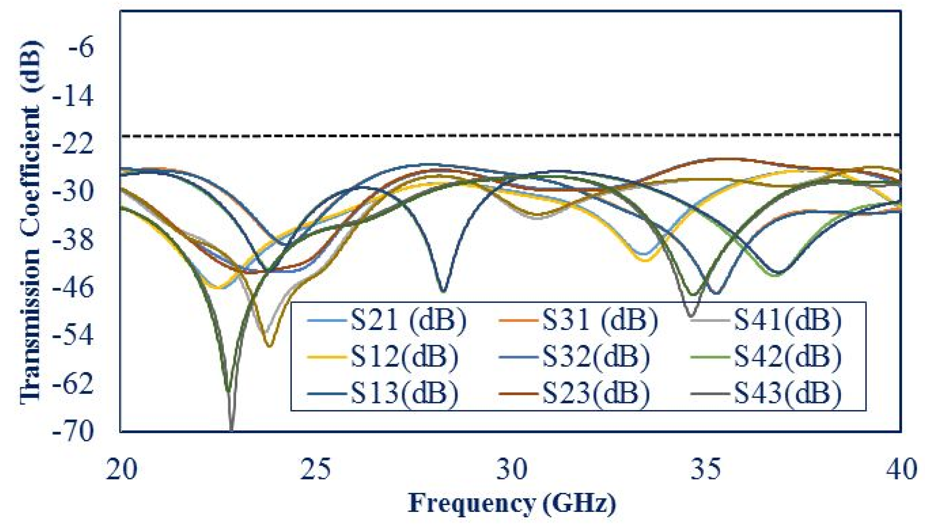 Electronics 11 01387 g010