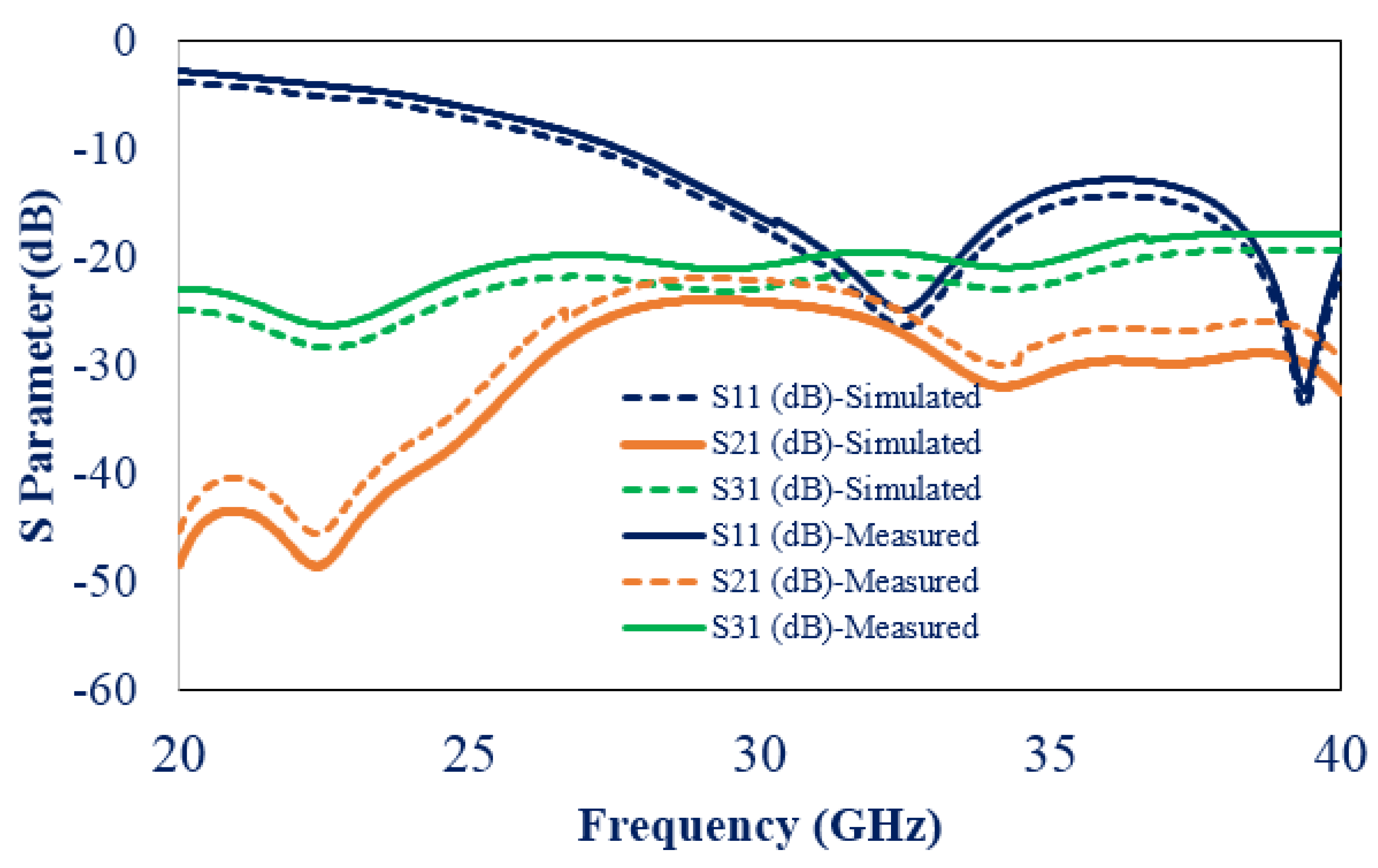 Electronics 11 01387 g014