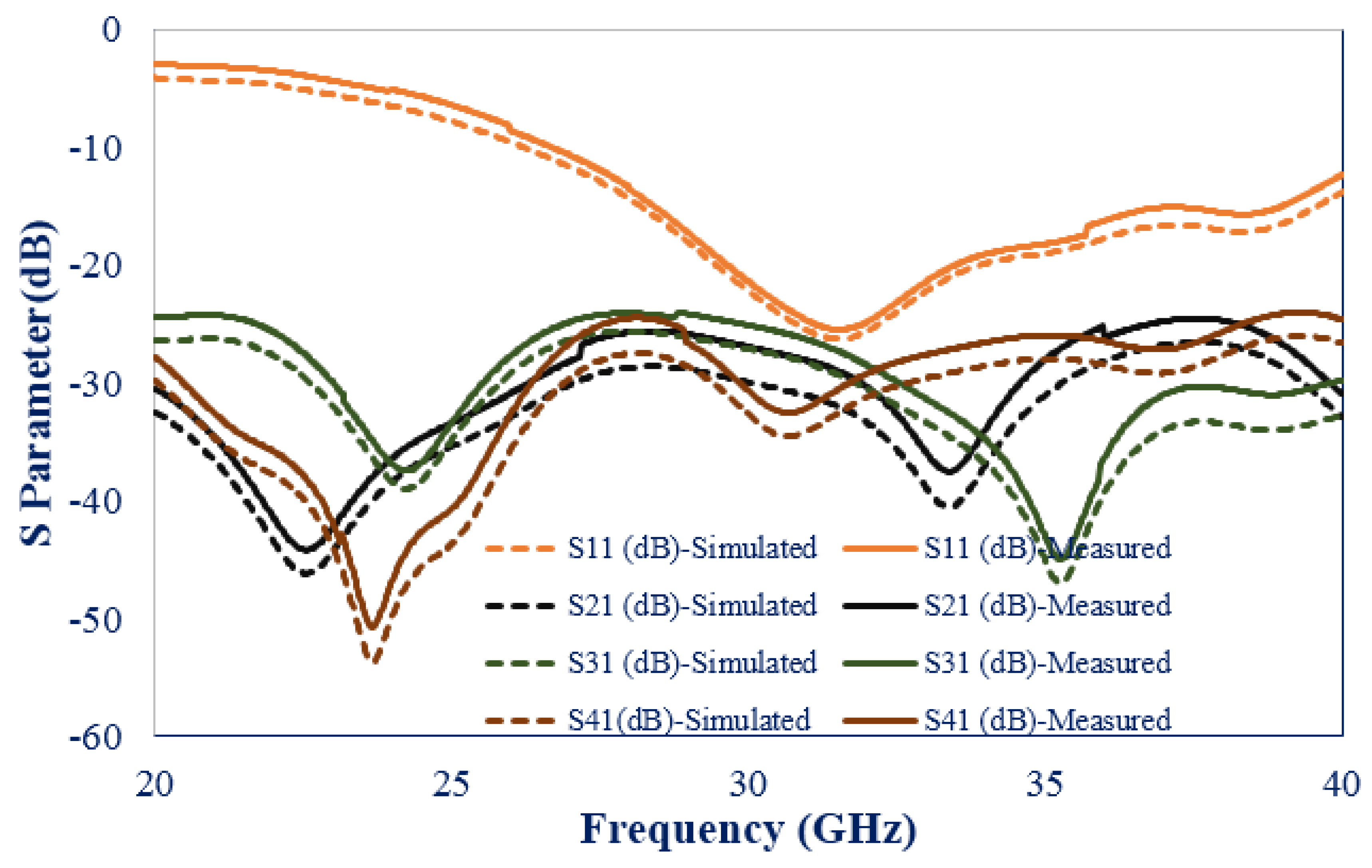 Electronics 11 01387 g015