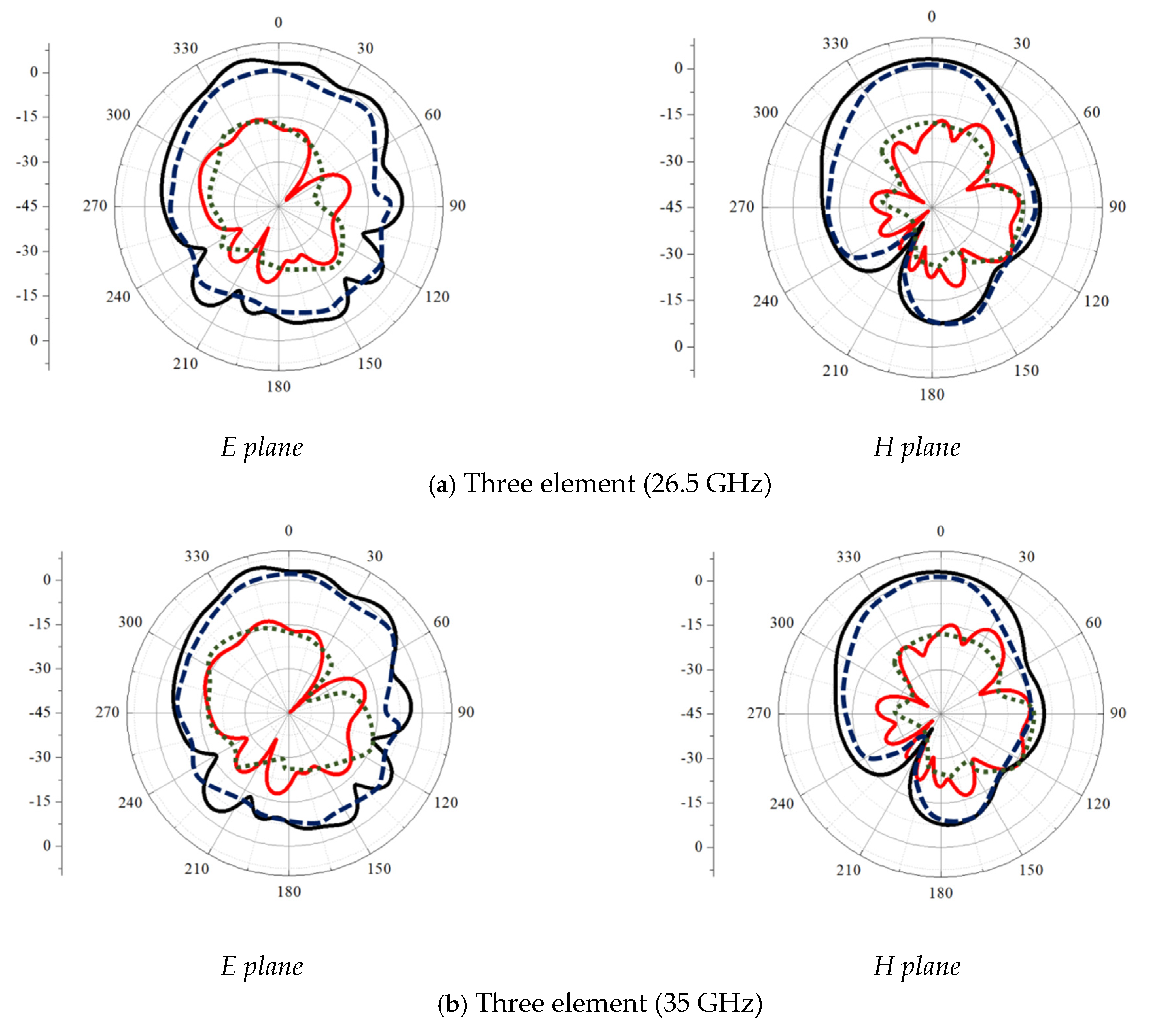 Electronics 11 01387 g017a