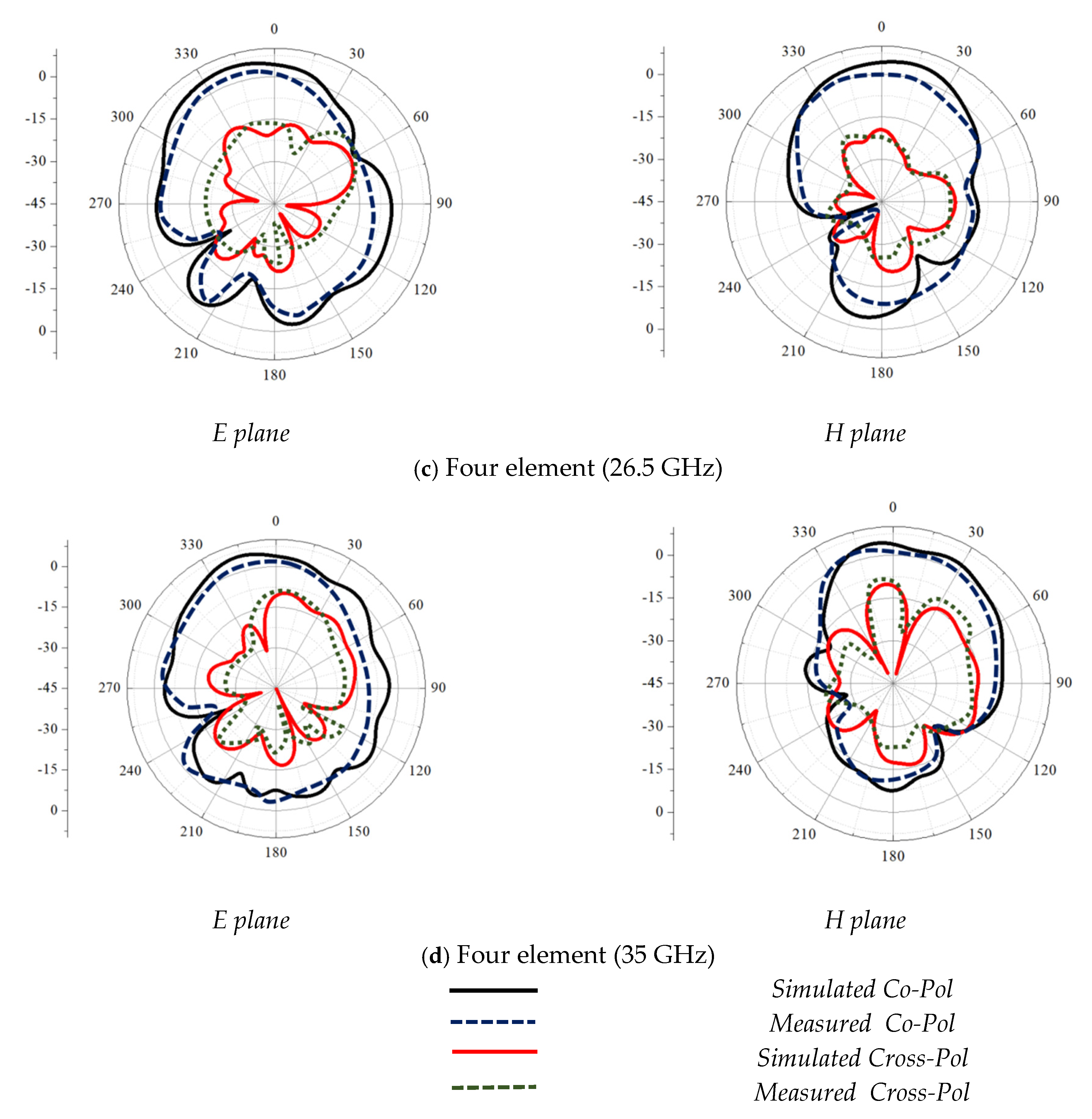 Electronics 11 01387 g017b