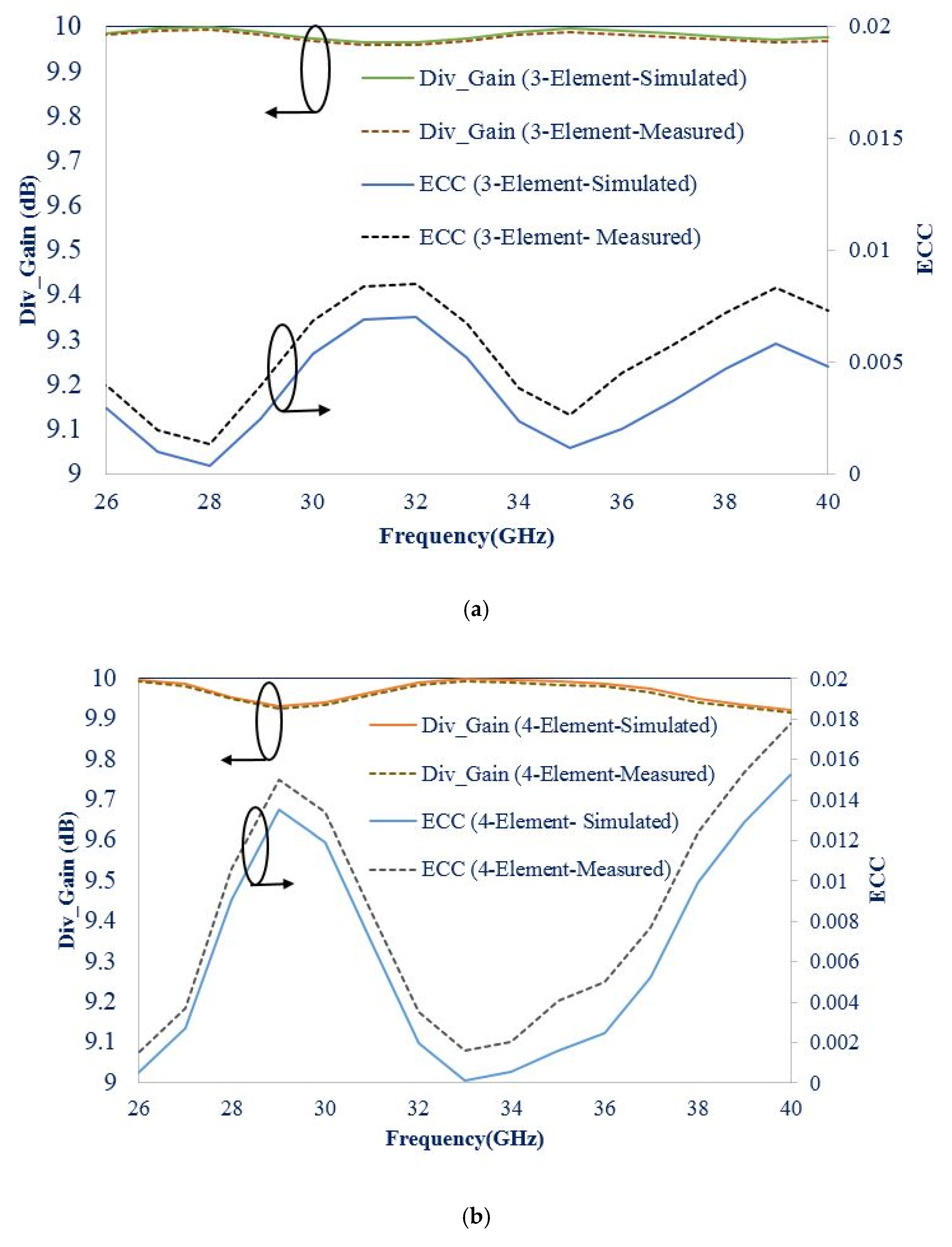 Electronics 11 01387 g018
