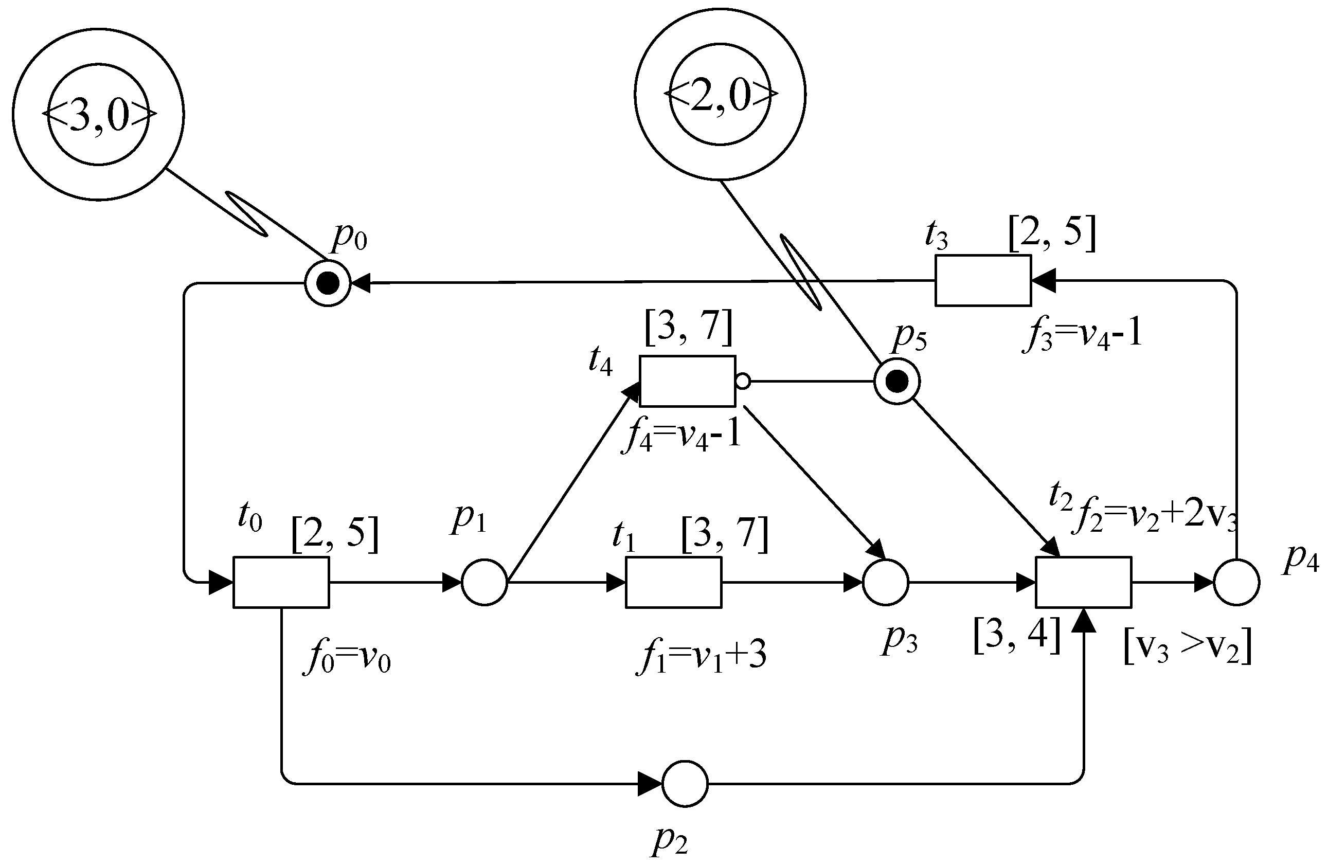 Electronics 11 01389 g002
