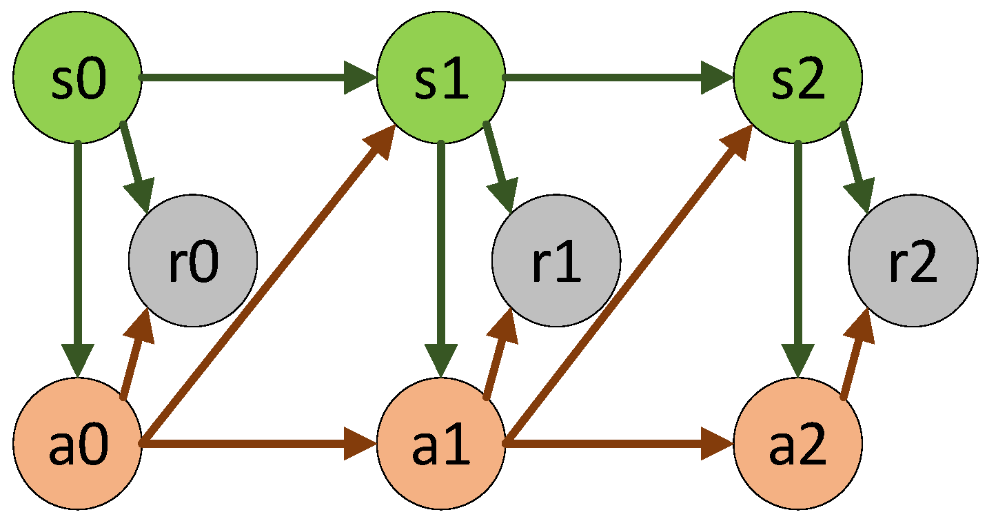 Electronics 11 01390 g002