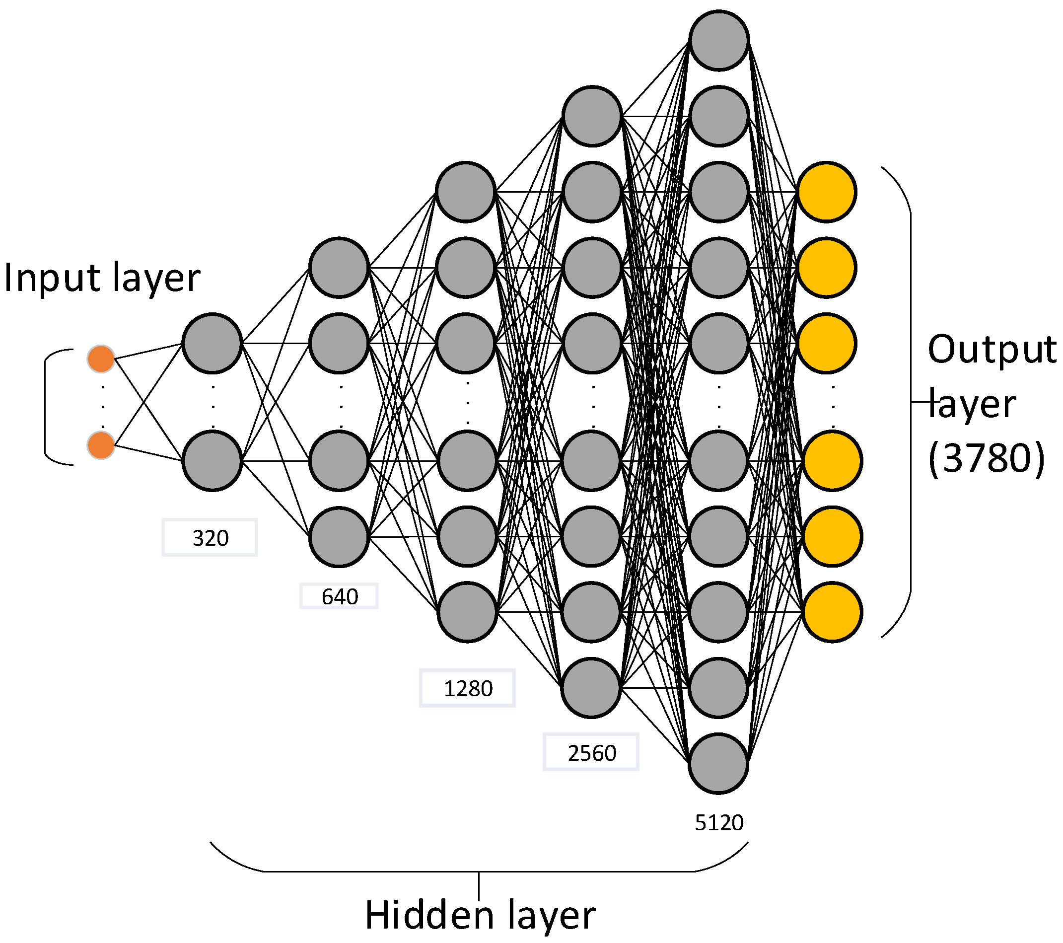 Electronics 11 01390 g004