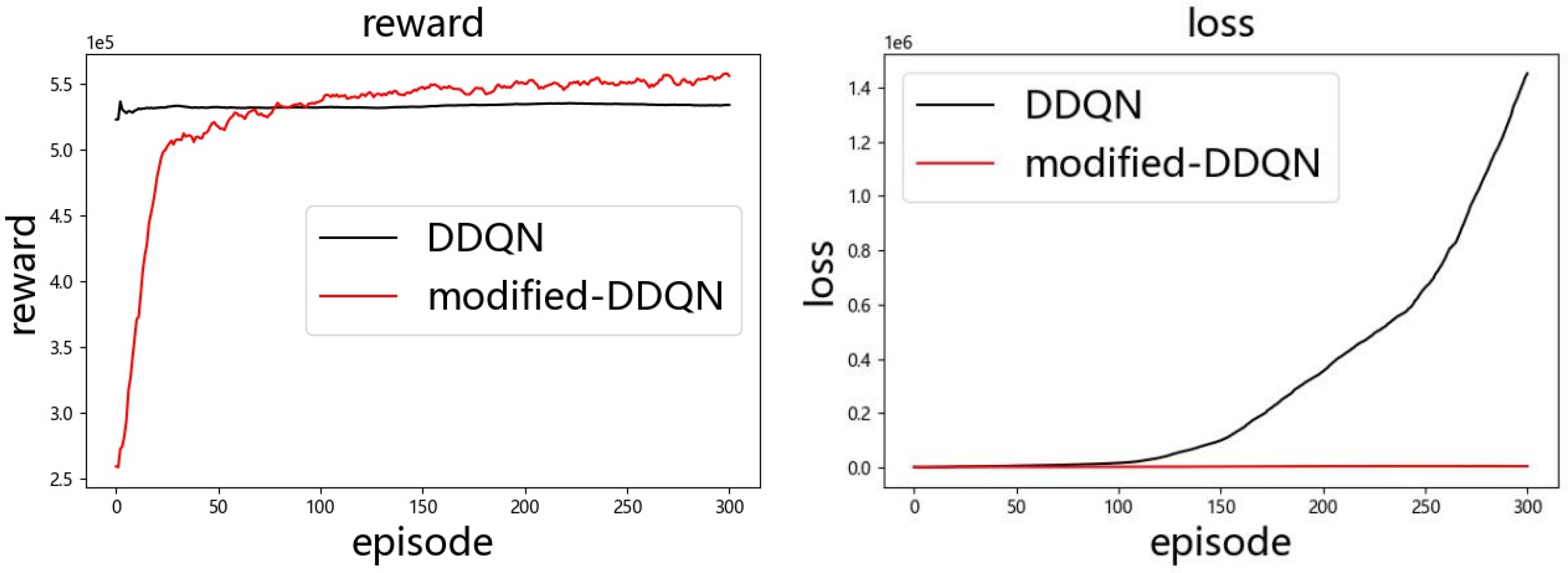 Electronics 11 01390 g006