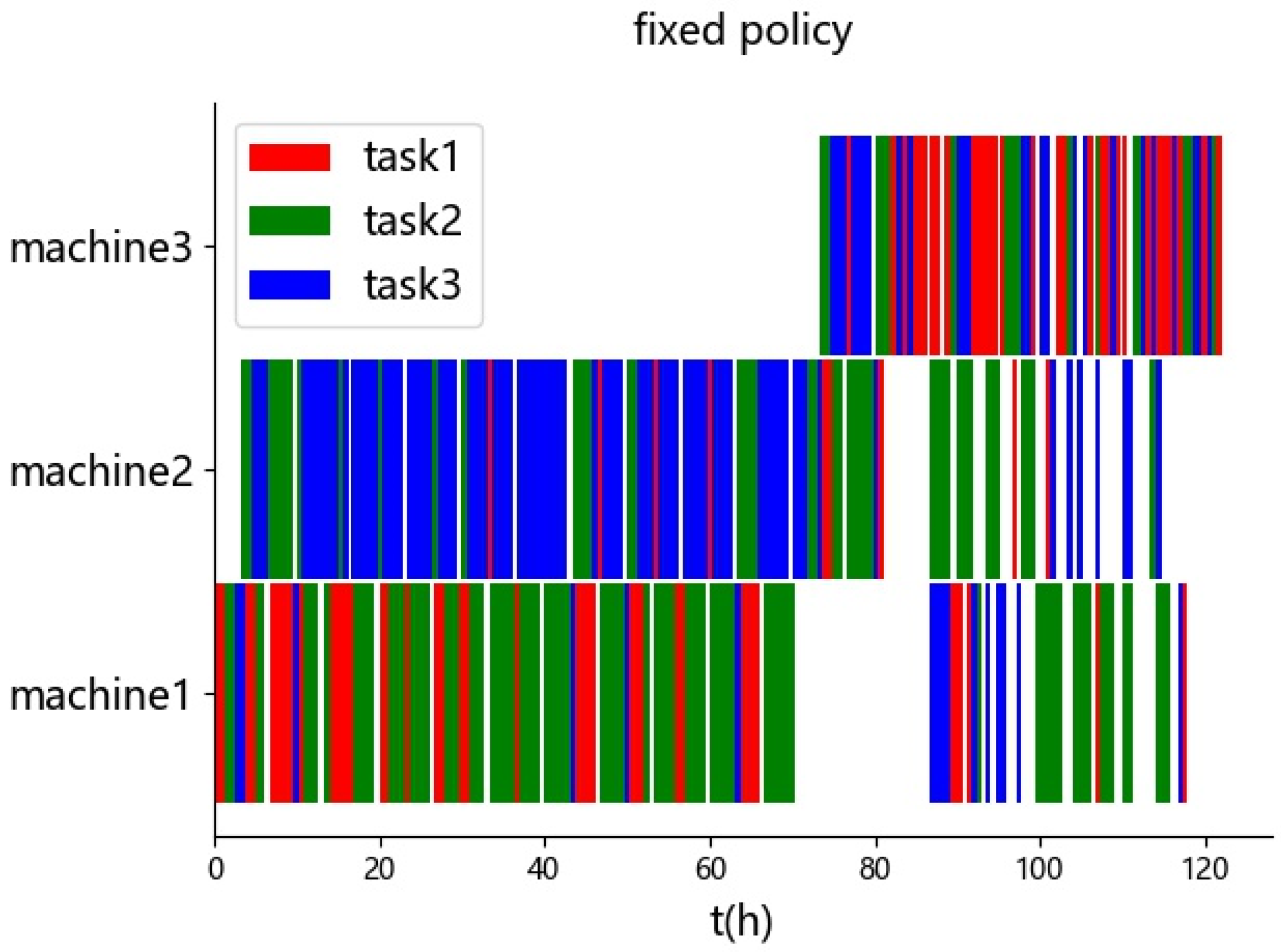 Electronics 11 01390 g007