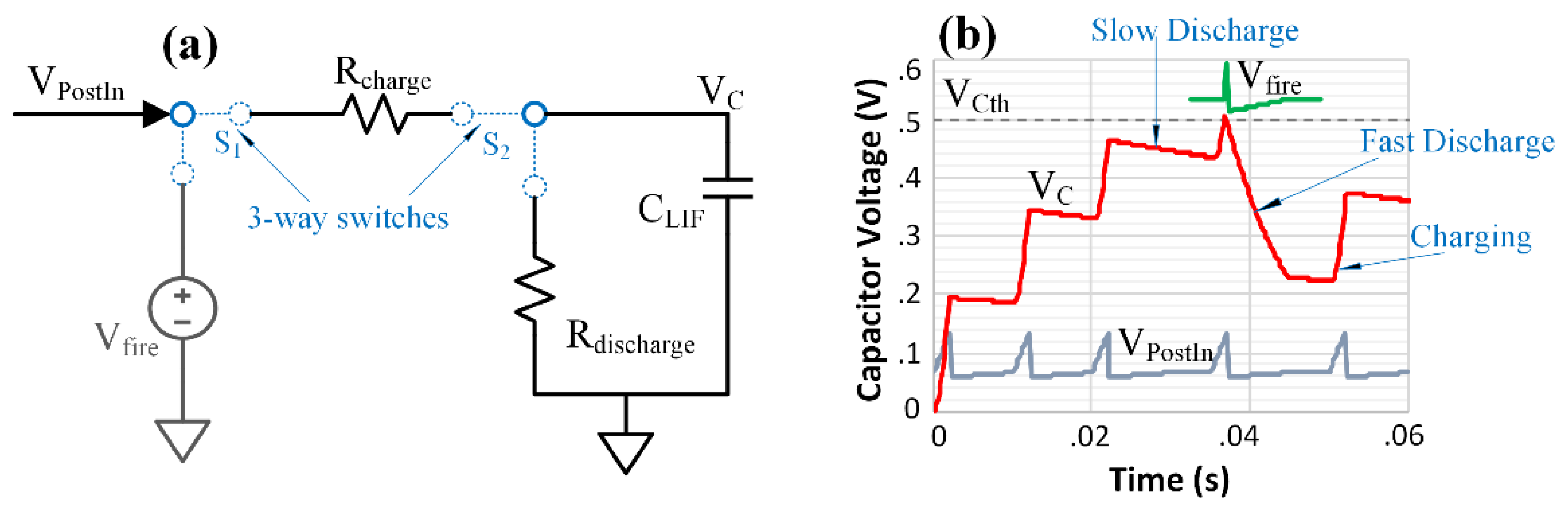 Electronics 11 01392 g003