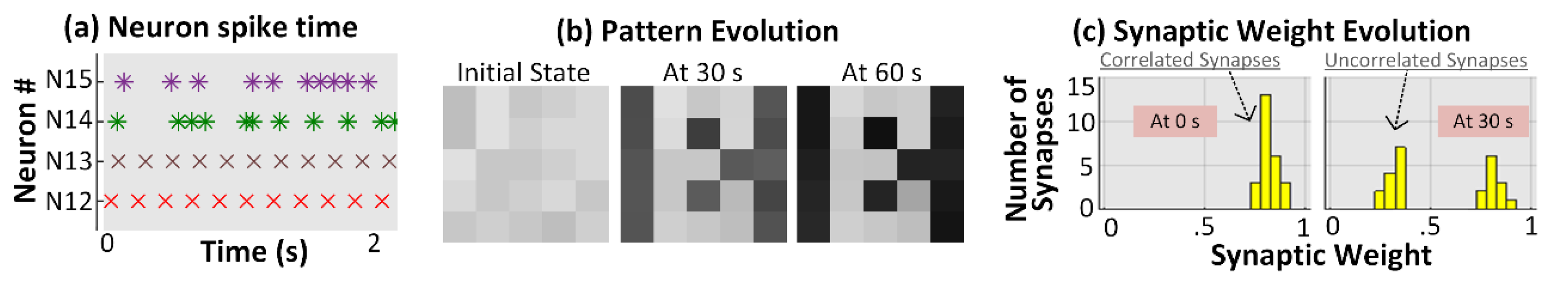 Electronics 11 01392 g004