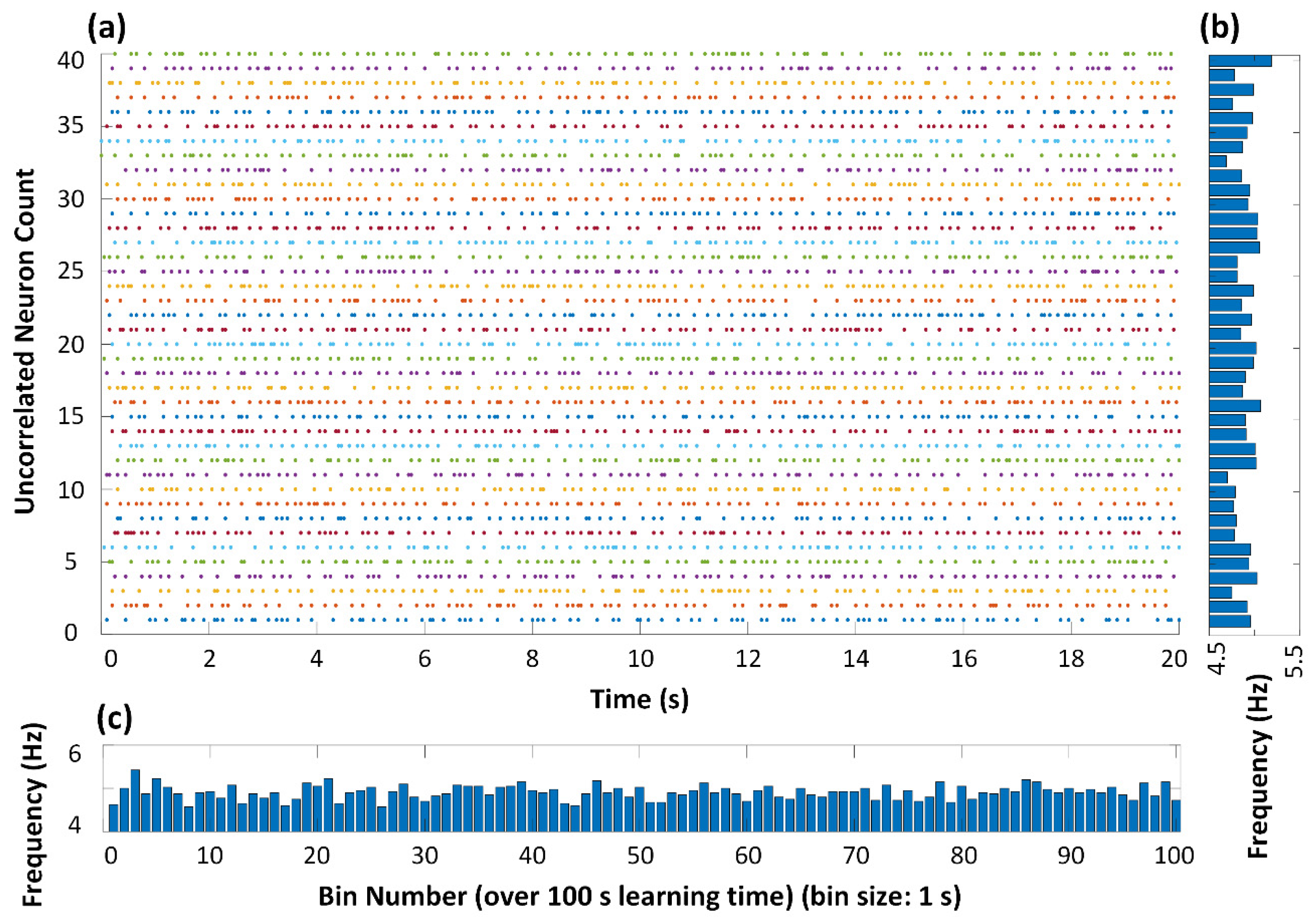Electronics 11 01392 g005