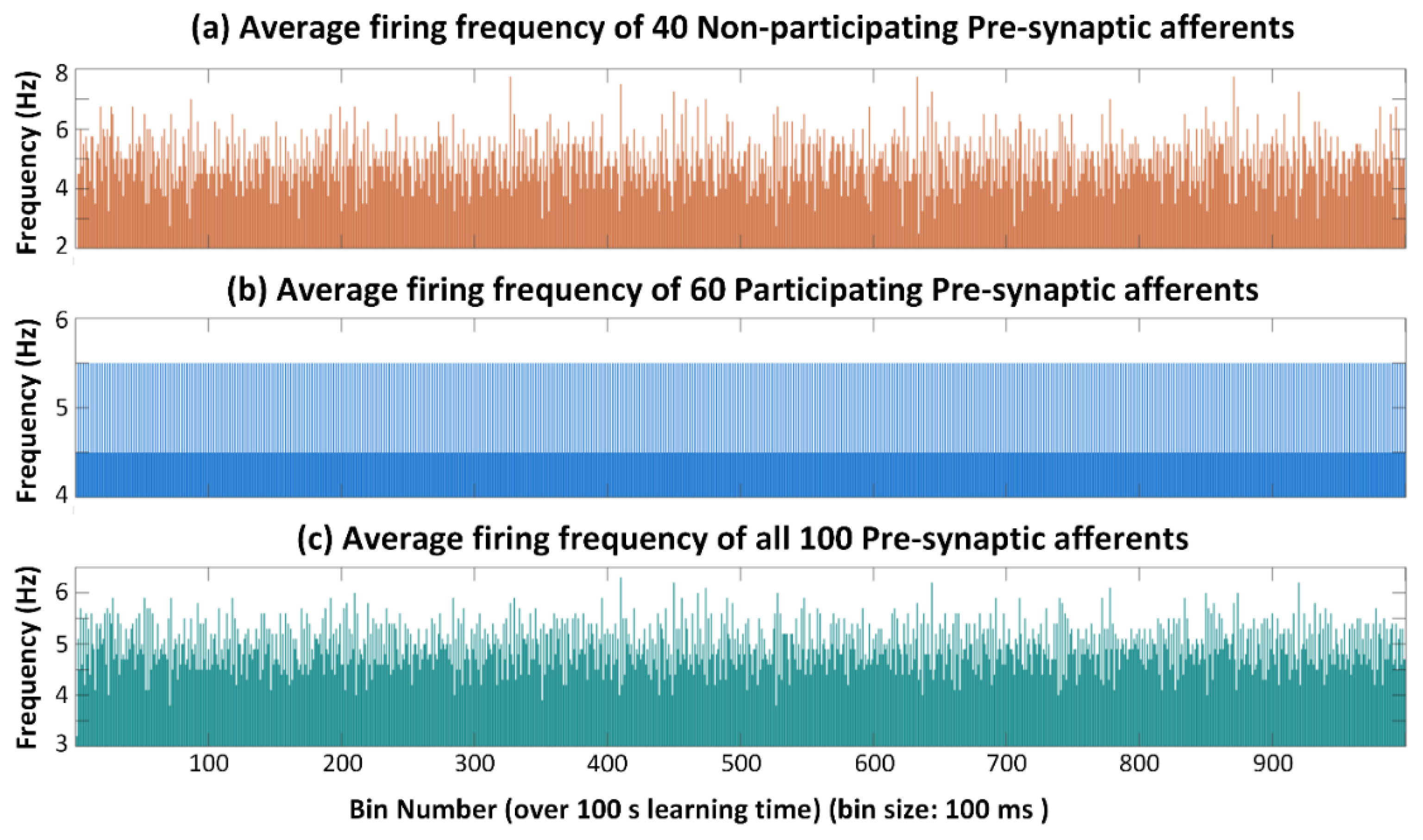 Electronics 11 01392 g006