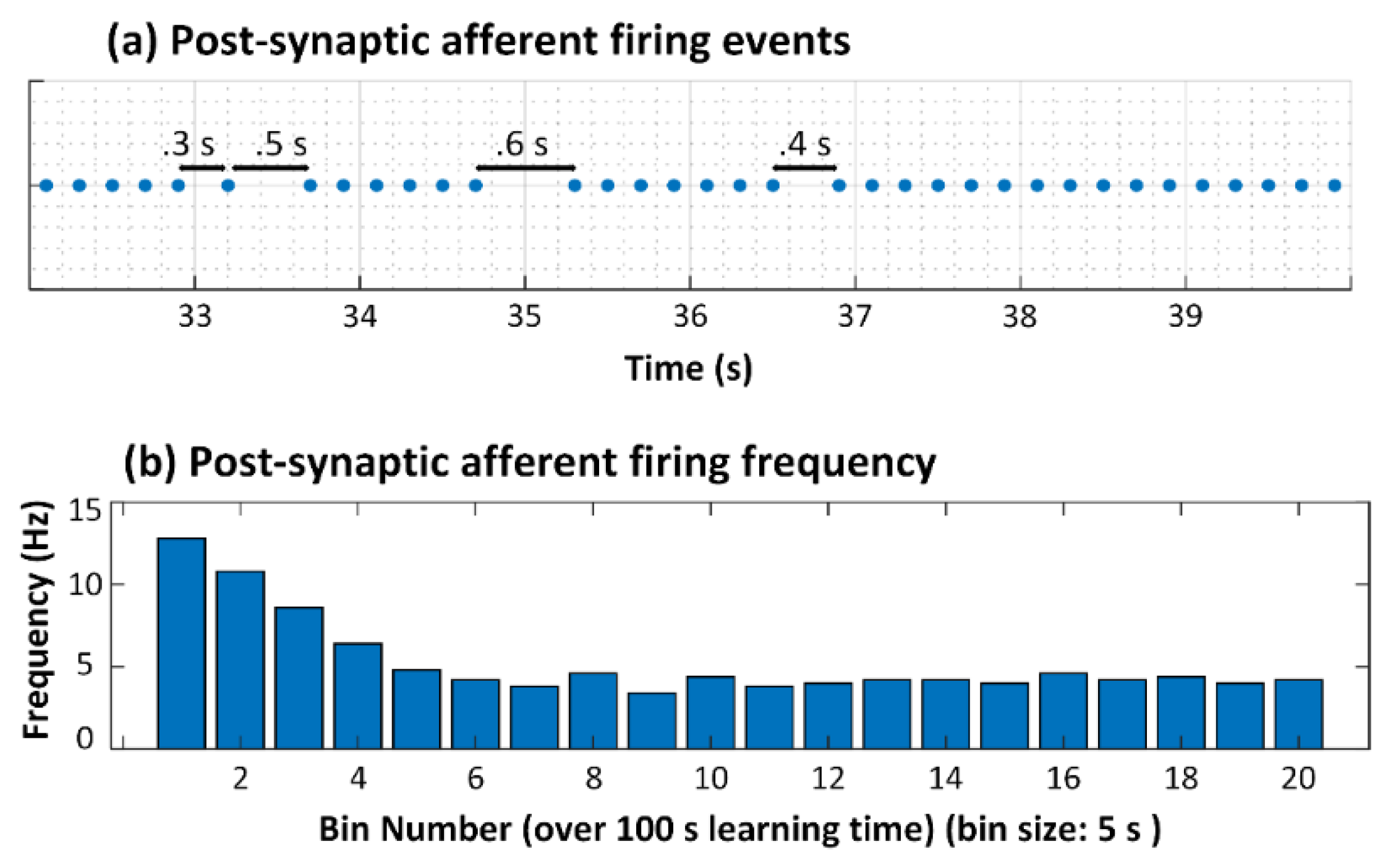 Electronics 11 01392 g007
