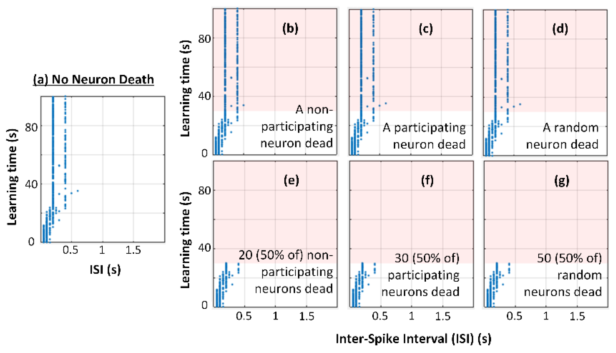 Electronics 11 01392 g008