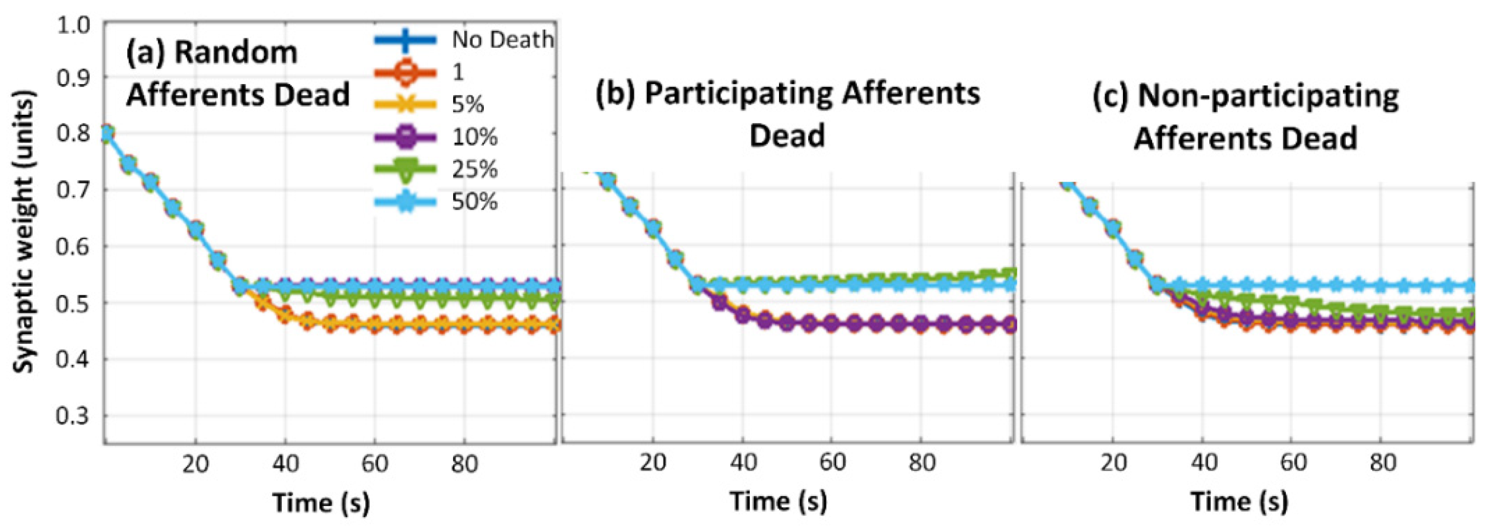 Electronics 11 01392 g010