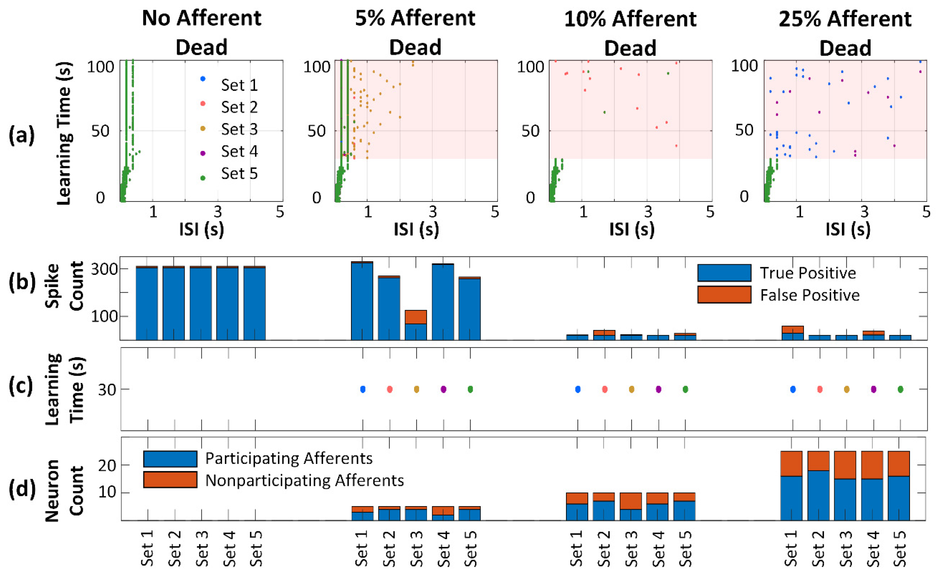 Electronics 11 01392 g011