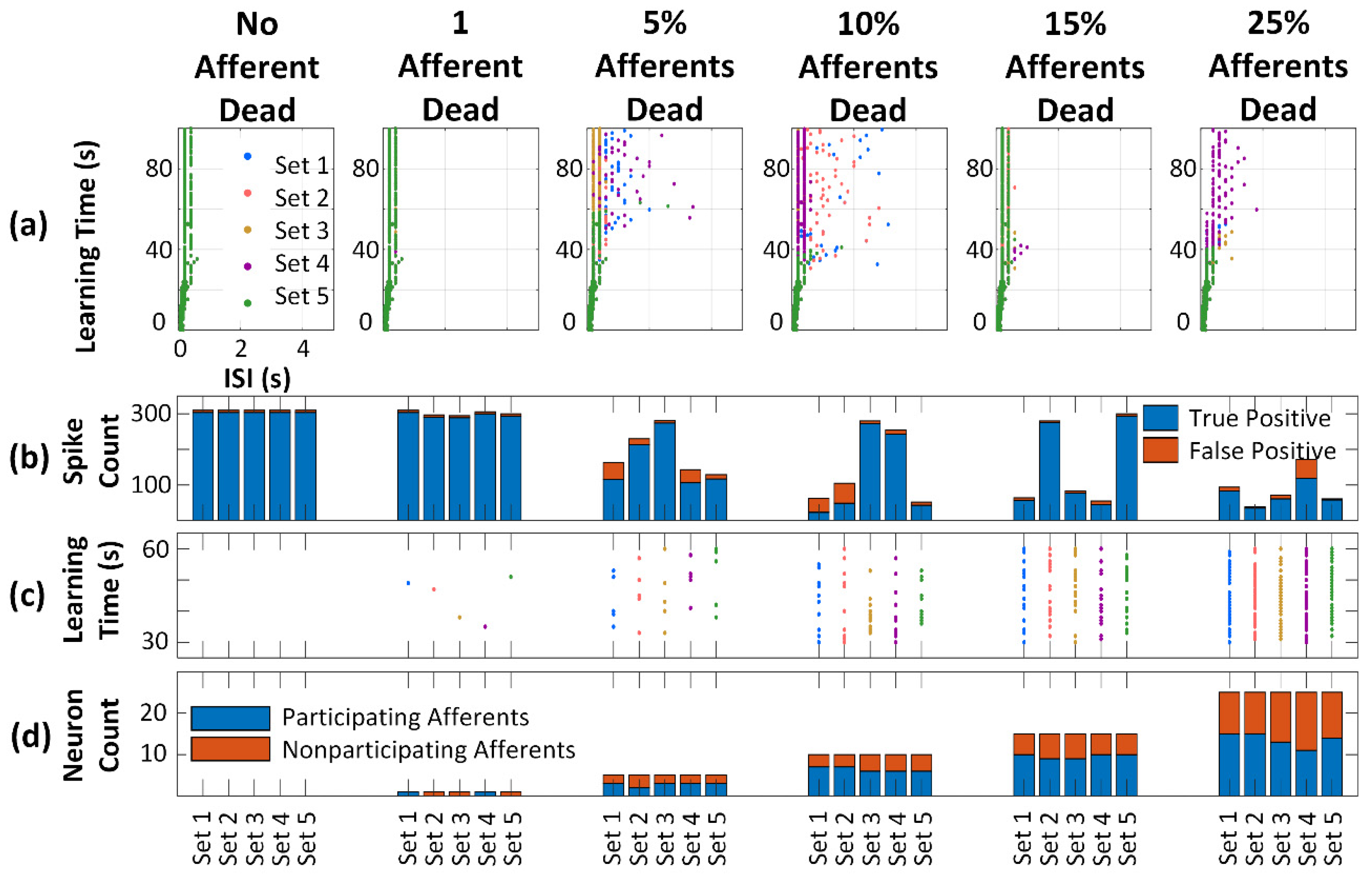 Electronics 11 01392 g012